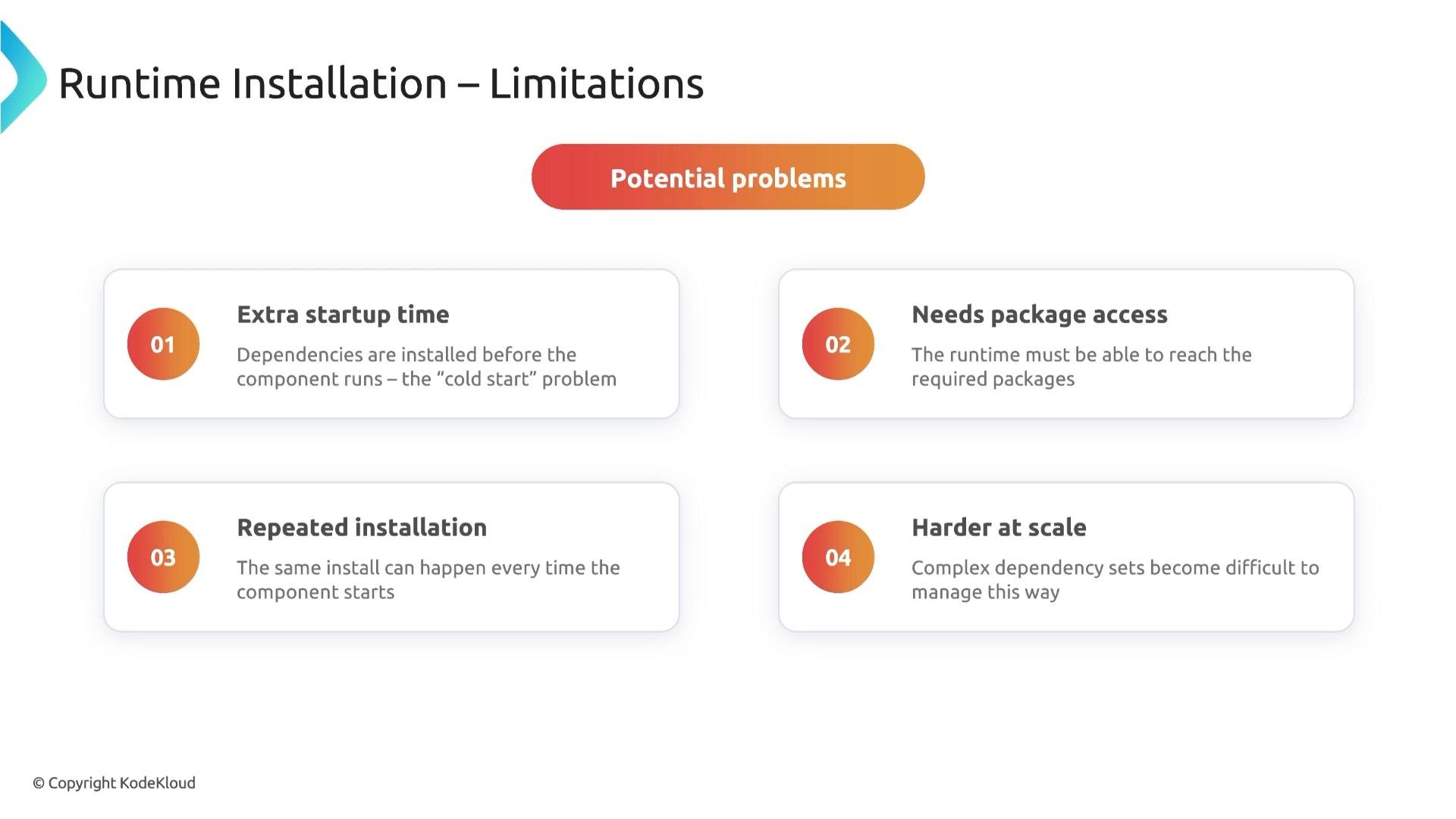 A slide titled "Runtime Installation – Limitations" that lists four potential problems: extra startup time, needs package access, repeated installation, and harder at scale. It shows numbered circular icons with short explanations under a "Potential problems" banner.