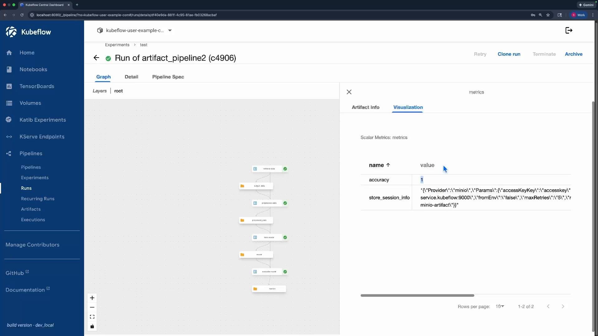 A screenshot of the Kubeflow Central Dashboard showing a pipeline run graph on the left and an Artifact Visualization panel on the right. The panel lists scalar metrics including "accuracy" with a value of 1.