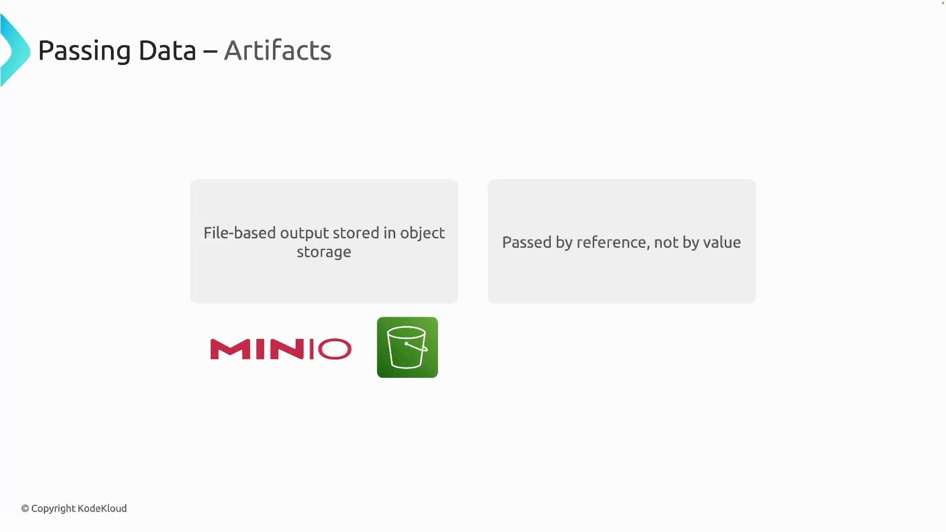 A presentation slide titled "Passing Data – Artifacts" with two notes: "File-based output stored in object storage" and "Passed by reference, not by value." Below are MinIO and S3-style object storage icons and a KodeKloud copyright.