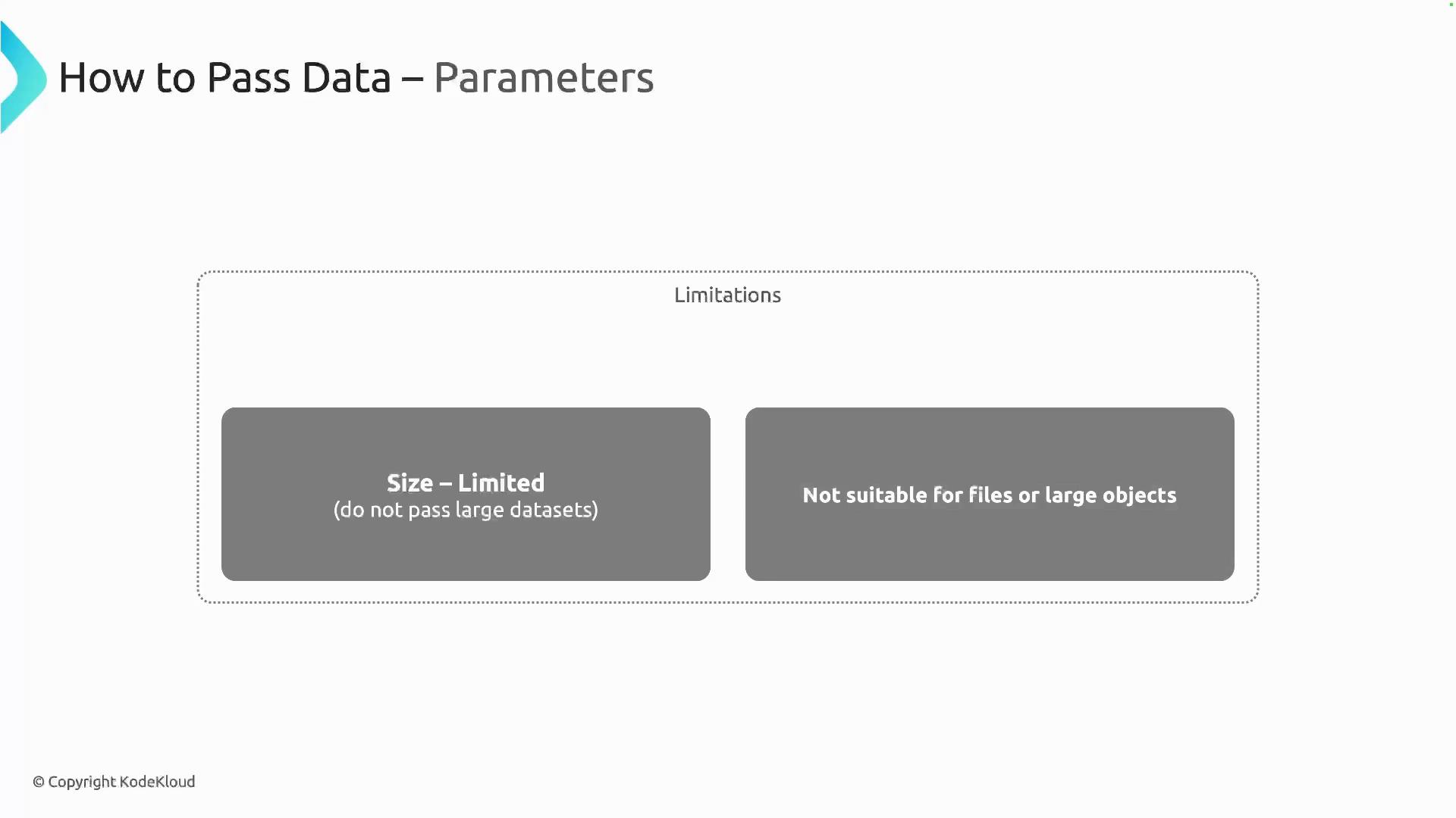A presentation slide titled "How to Pass Data – Parameters" that lists limitations, shown in two gray boxes: "Size – Limited (do not pass large datasets)" and "Not suitable for Files or large objects."