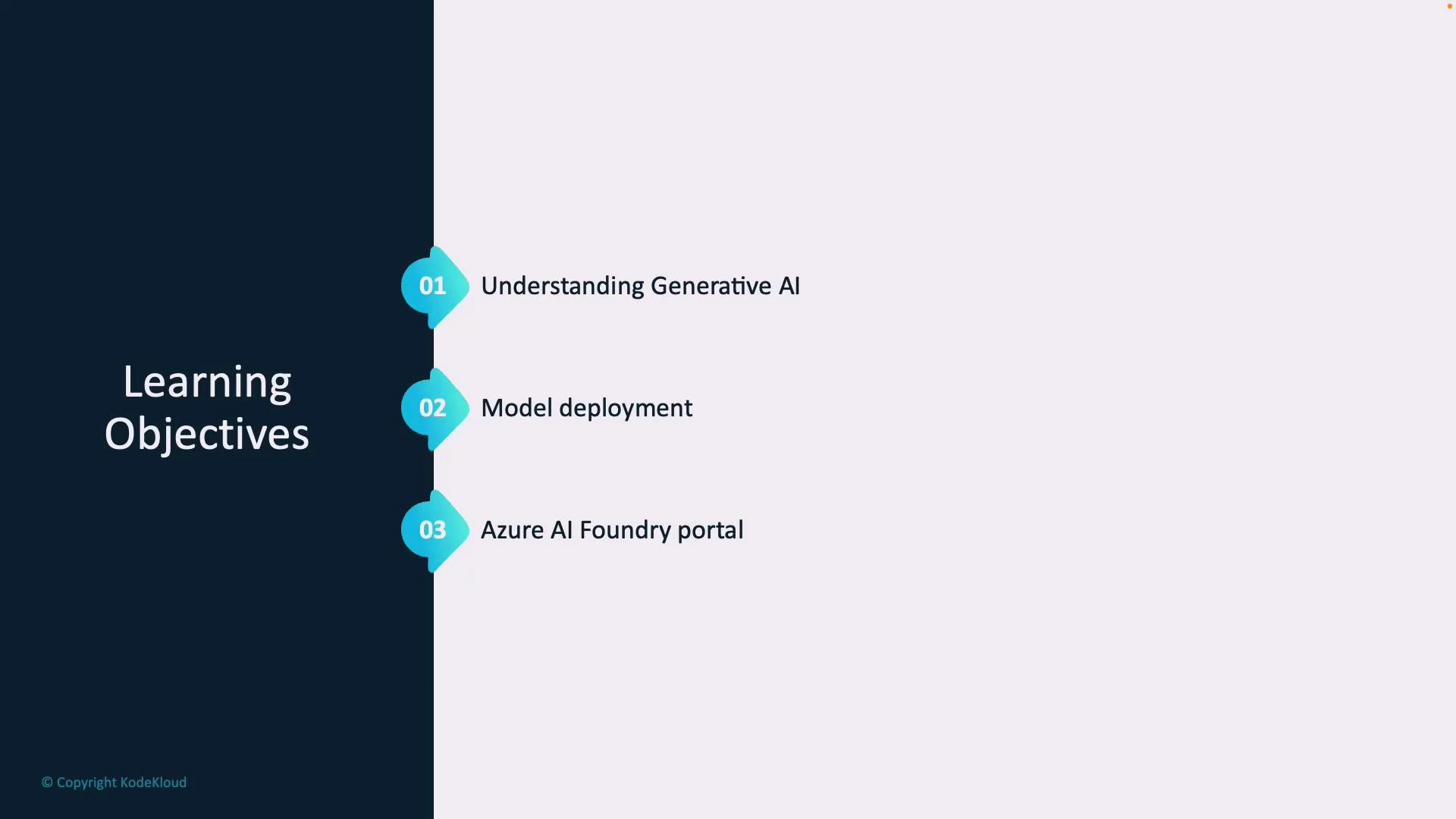 The image is a presentation slide titled "Learning Objectives" with a dark left panel and a light right area. It lists three numbered items: "Understanding Generative AI," "Model deployment," and "Azure AI Foundry portal," each marked with a teal numbered icon.
