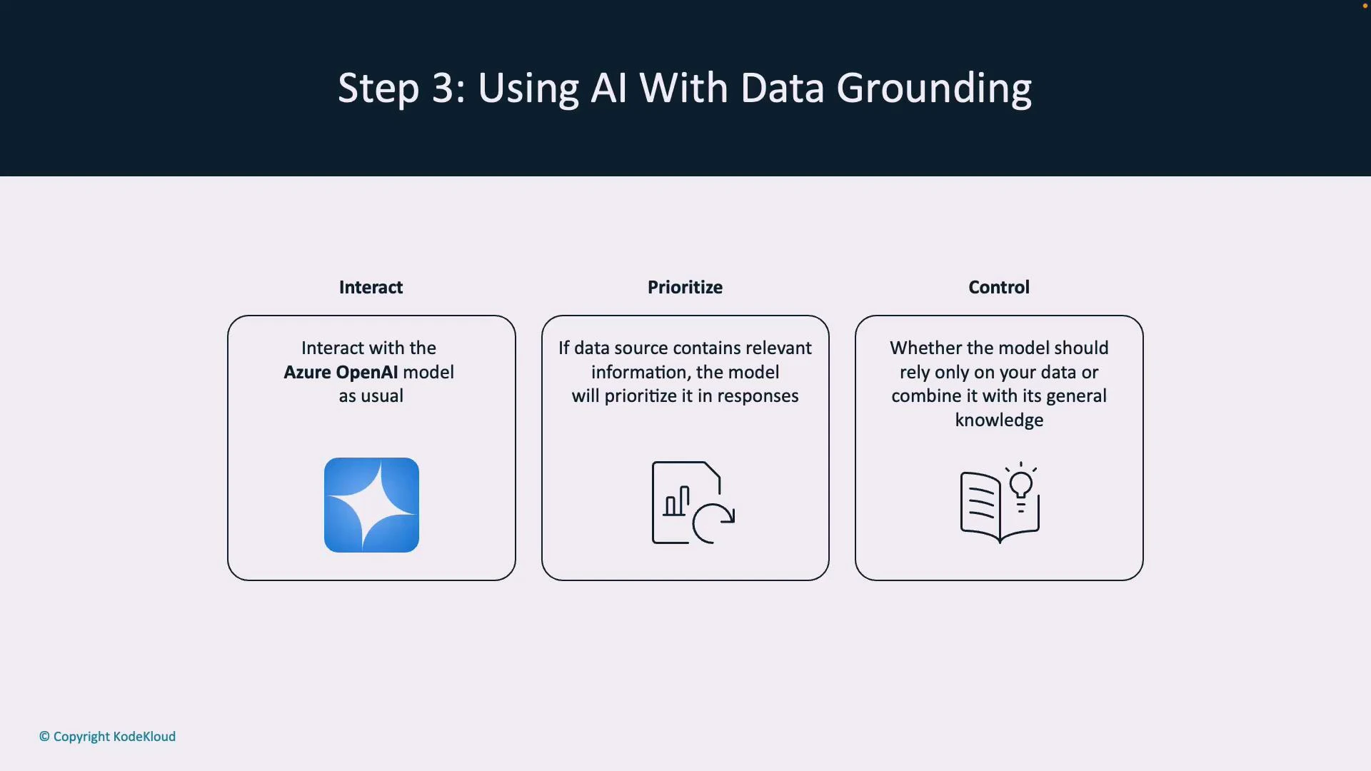 A presentation slide titled "Step 3: Using AI With Data Grounding" showing three boxed panels labeled Interact, Prioritize, and Control. The panels explain interacting with an Azure OpenAI model, prioritizing relevant data sources in responses, and choosing whether the model should rely only on your data or combine it with its general knowledge.