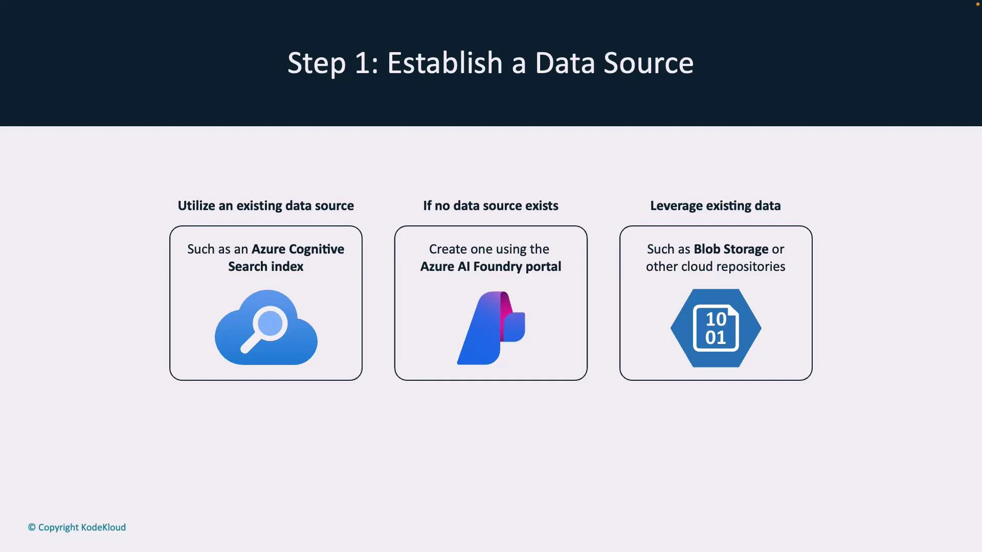 A presentation slide titled "Step 1: Establish a Data Source" showing three options: use an existing data source (e.g., Azure Cognitive Search), create one via the Azure AI Foundry portal, or leverage existing data like Blob Storage. The slide includes corresponding icons and a copyright note from KodeKloud.