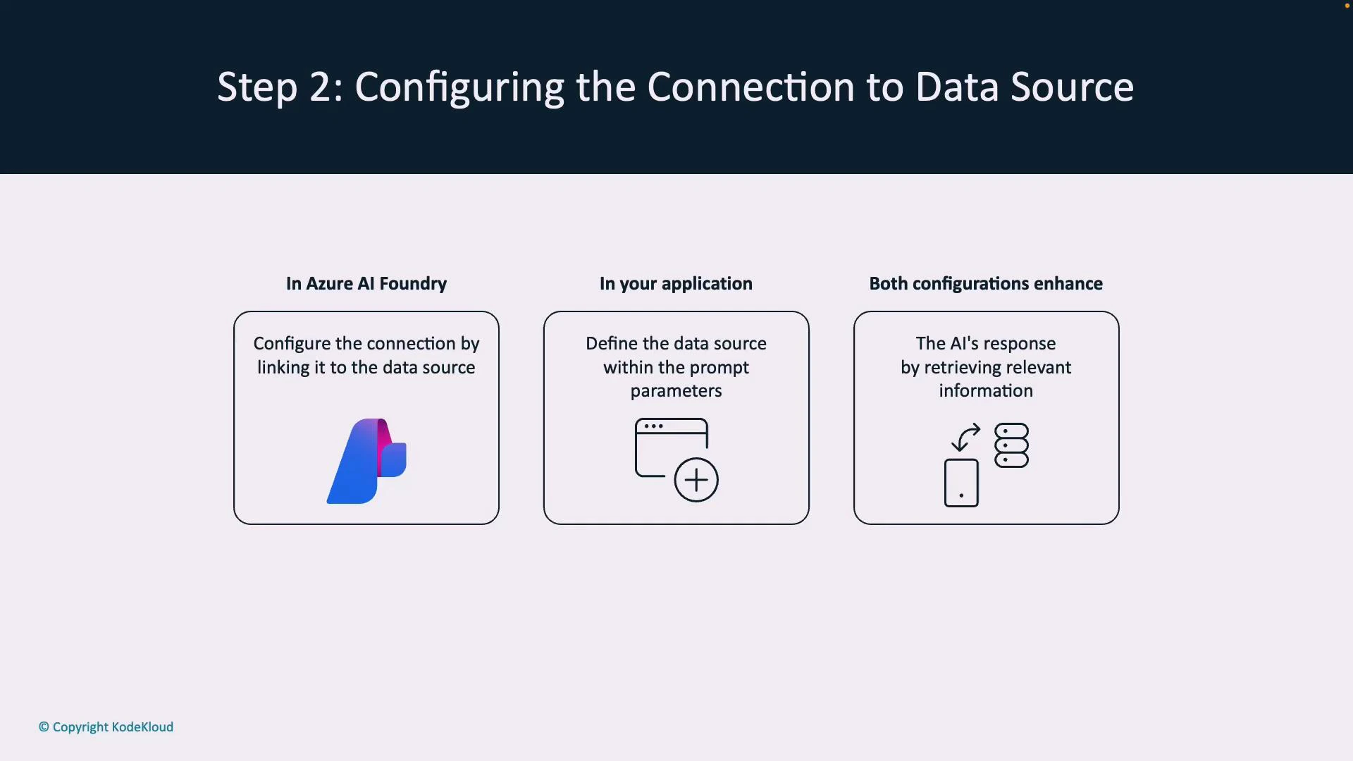 A presentation slide titled "Step 2: Configuring the Connection to Data Source" showing three rounded boxes: "In Azure AI Foundry" (link the connection to the data source), "In your application" (define the data source in prompt parameters), and "Both configurations enhance" (the AI's response by retrieving relevant information), each with a simple icon.