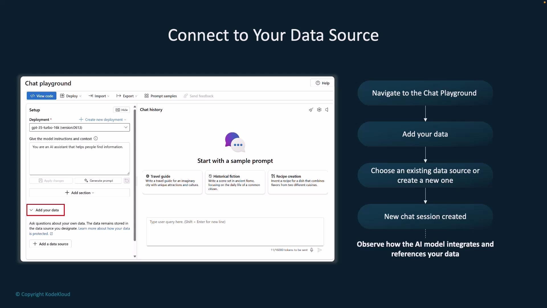 A slide showing the "Chat playground" interface (model selection, prompt area, and an "Add your data" option) on the left. On the right is a vertical flowchart explaining steps to connect a data source and start a new chat session so the AI can reference your data.