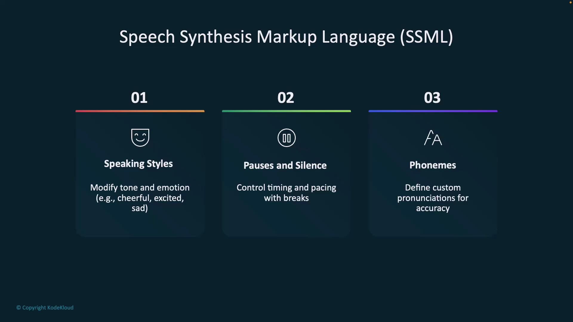 An infographic slide titled "Speech Synthesis Markup Language (SSML)" showing three panels: 01 Speaking Styles (modify tone and emotion), 02 Pauses and Silence (control timing and pacing), and 03 Phonemes (define custom pronunciations). Each panel includes a simple icon and brief explanatory text.