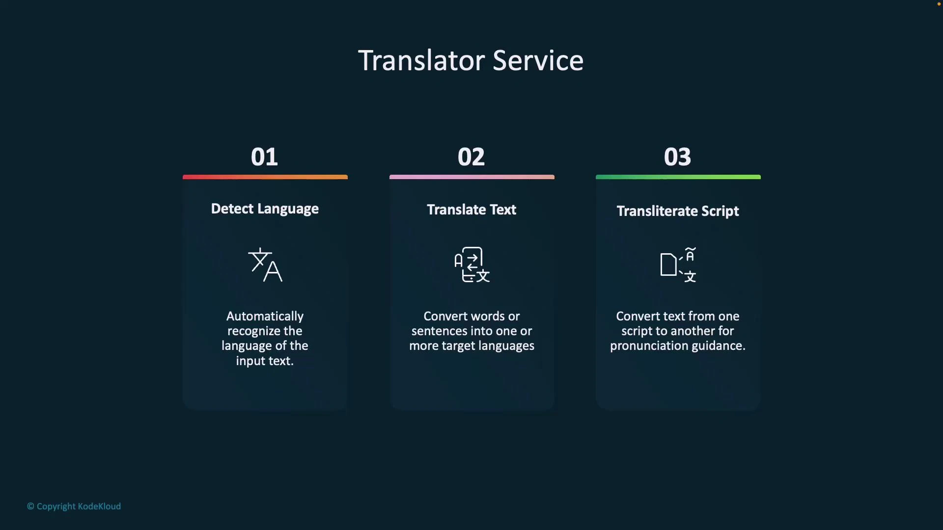 An infographic titled "Translator Service" with three labeled panels: 01 Detect Language, 02 Translate Text, and 03 Transliterate Script, each showing an icon and a brief description of the function.