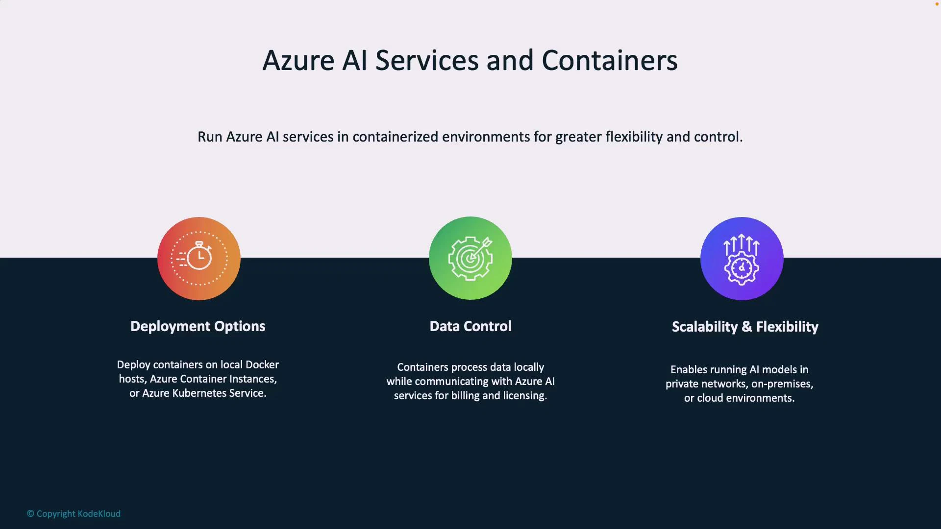 A presentation slide titled "Azure AI Services and Containers" explaining running Azure AI in containerized environments for greater flexibility and control. It highlights three points: Deployment Options, Data Control, and Scalability & Flexibility with short descriptions under each.