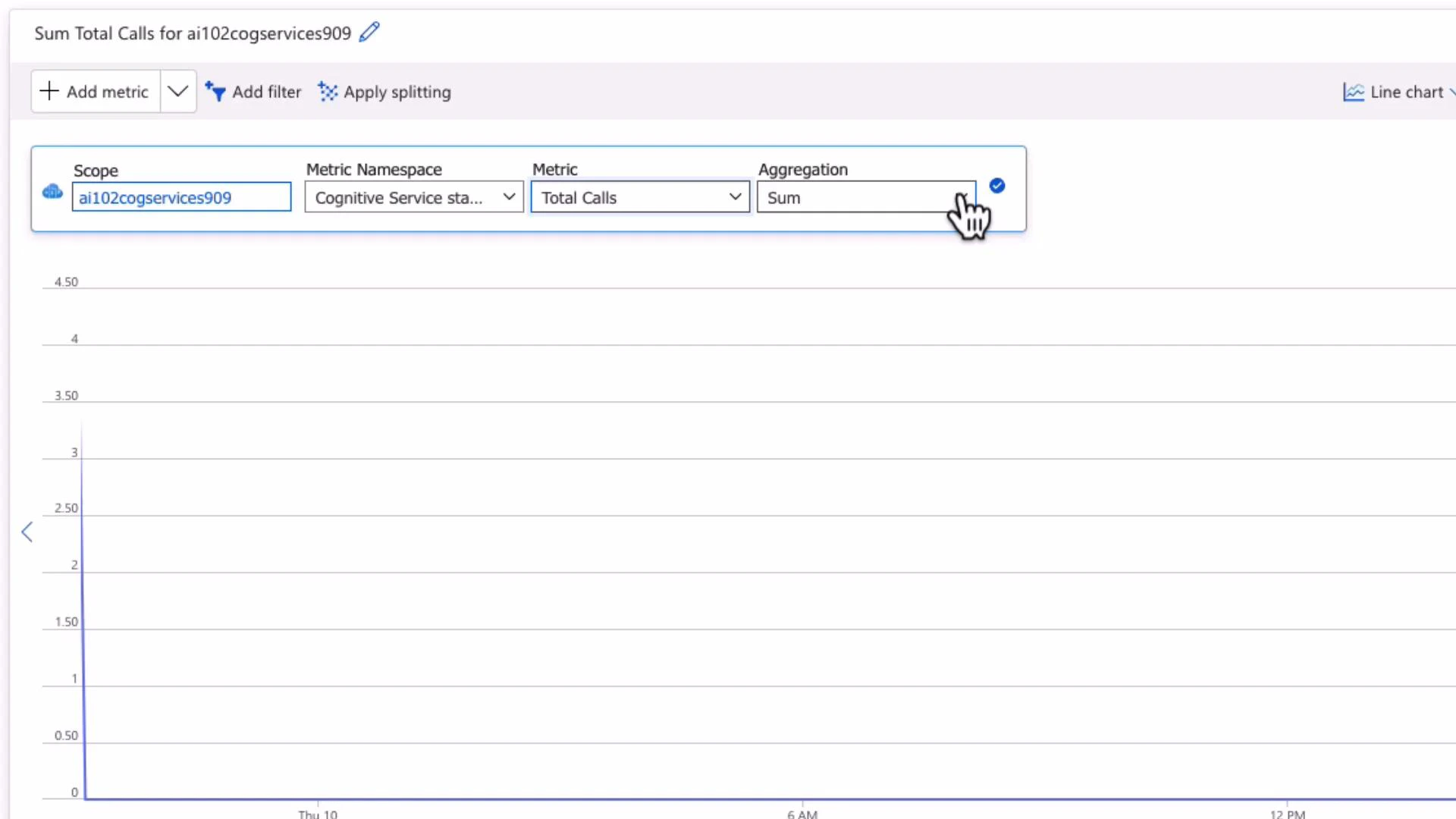 A screenshot of a metrics dashboard showing the "Total Calls" metric for the resource ai102cogservices909 with the aggregation set to Sum. The line chart below shows a flat/zero series across the day (no call activity).