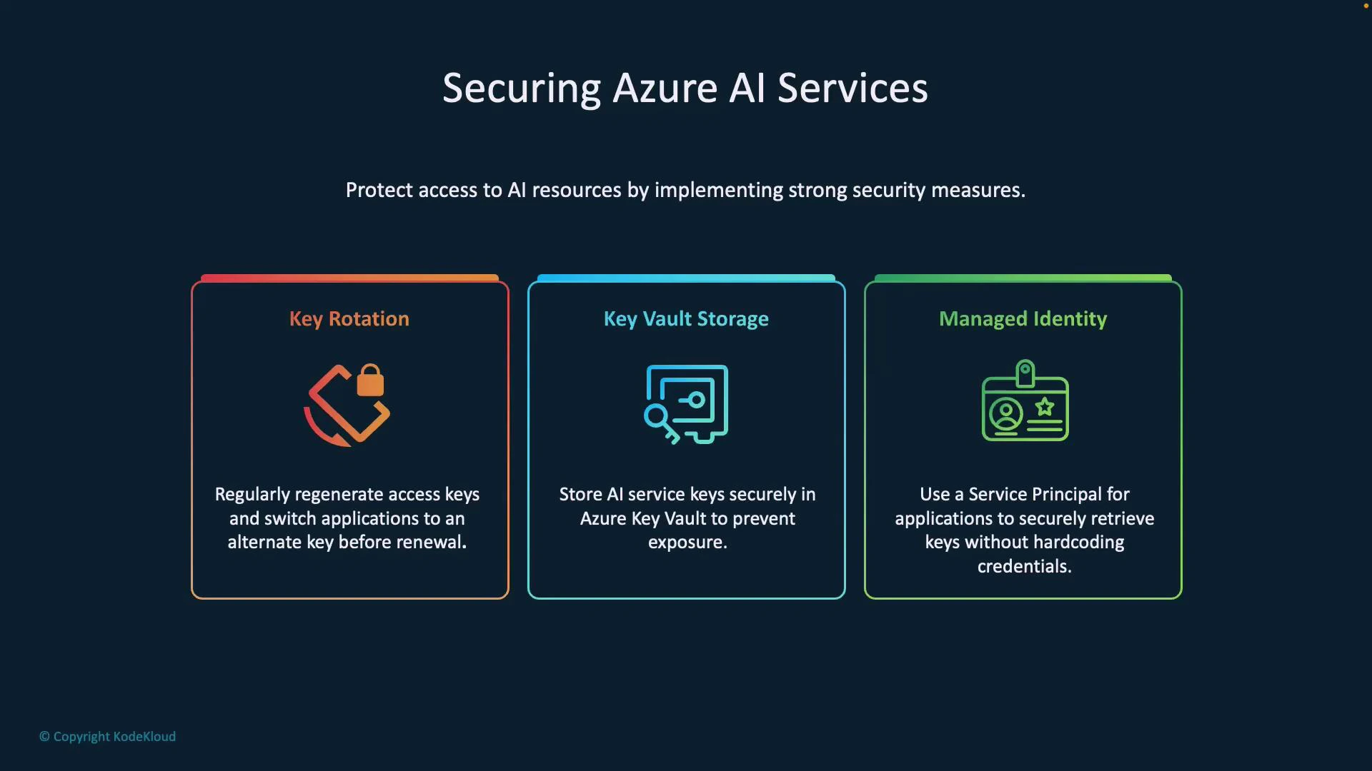 A slide titled "Securing Azure AI Services" showing three colored panels for Key Rotation, Key Vault Storage, and Managed Identity with matching icons. Each panel gives brief guidance about regularly regenerating keys, storing keys in Azure Key Vault, and using a Service Principal to avoid hardcoding credentials.