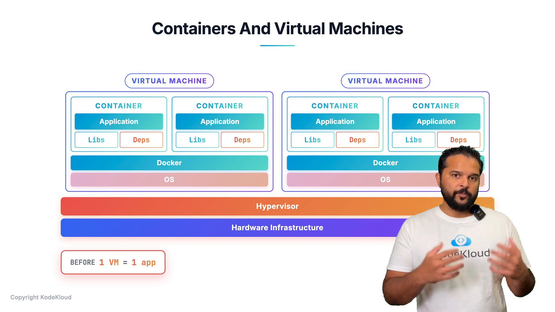 A presentation slide illustrating the difference between containers and virtual machines using a layered diagram (containers, Docker, OS, hypervisor, hardware). A presenter stands in front of the slide, gesturing while explaining.