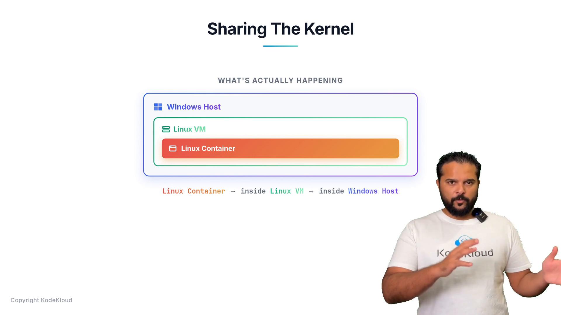 A presentation slide titled "Sharing The Kernel" showing nested boxes labeled Windows Host, Linux VM, and Linux Container to illustrate container-in-VM-in-host layering. A presenter stands on the right side gesturing toward the slide.