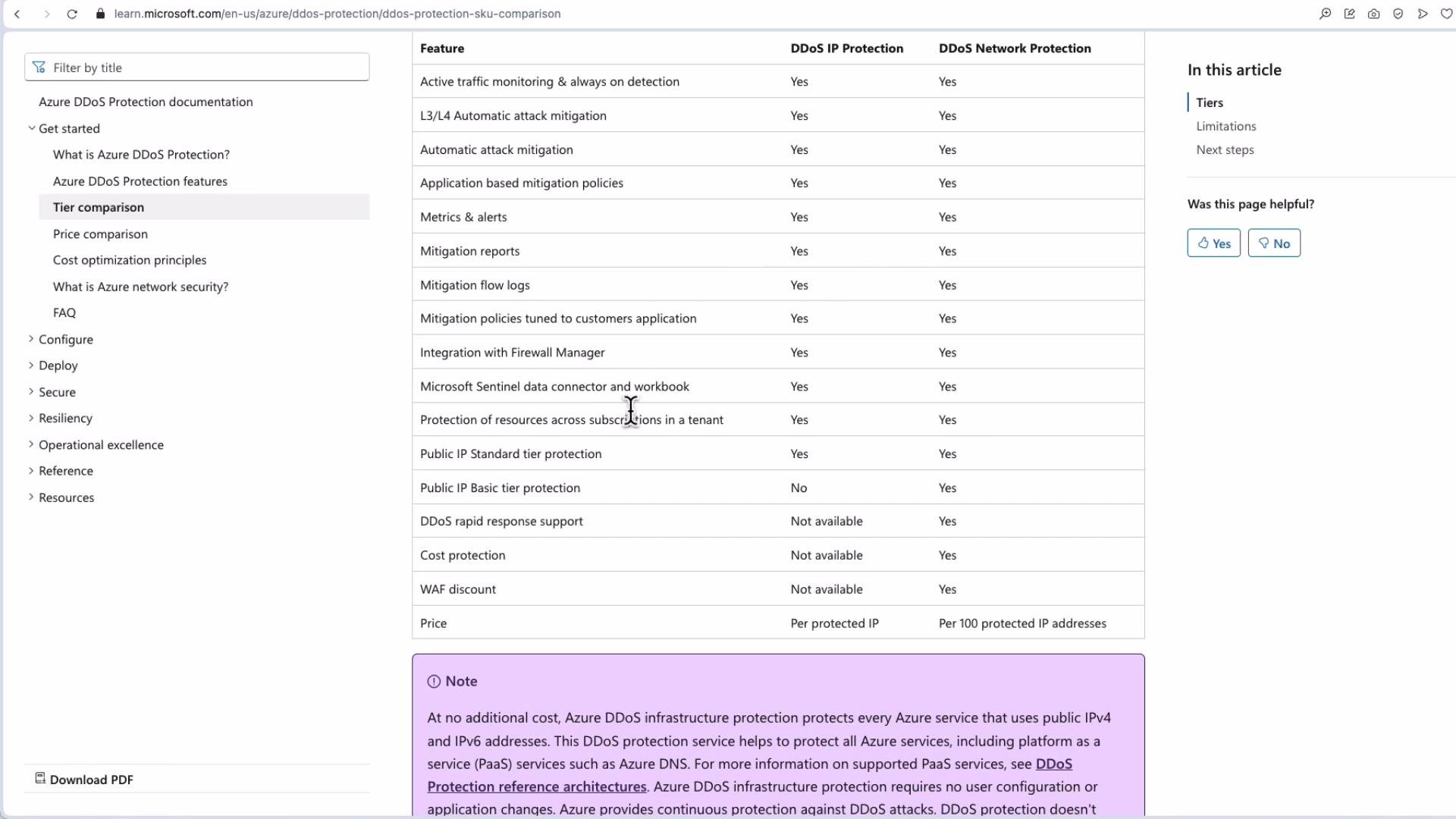 The image is a webpage from Microsoft's site comparing features of Azure DDoS Protection tiers, showing a table with two columns for "DDoS IP Protection" and "DDoS Network Protection" alongside feature availability. A navigation menu on the left provides links to different sections and topics related to Azure DDoS Protection.