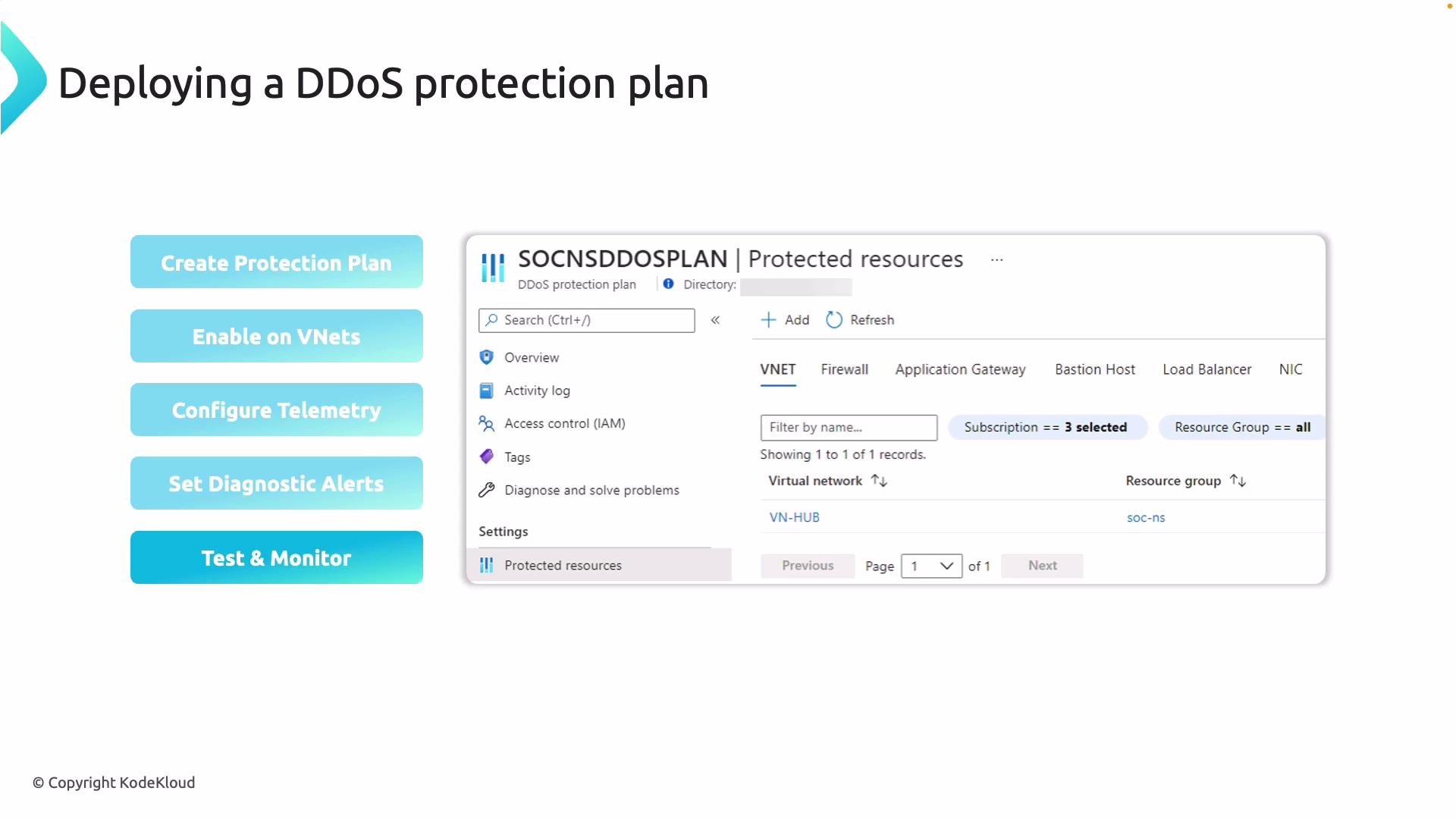 The image is a guide on deploying a DDoS protection plan, showing steps including creating a protection plan, enabling on VNets, configuring telemetry, setting diagnostic alerts, and testing. It includes a screenshot of a user interface from a software application related to DDoS protection.