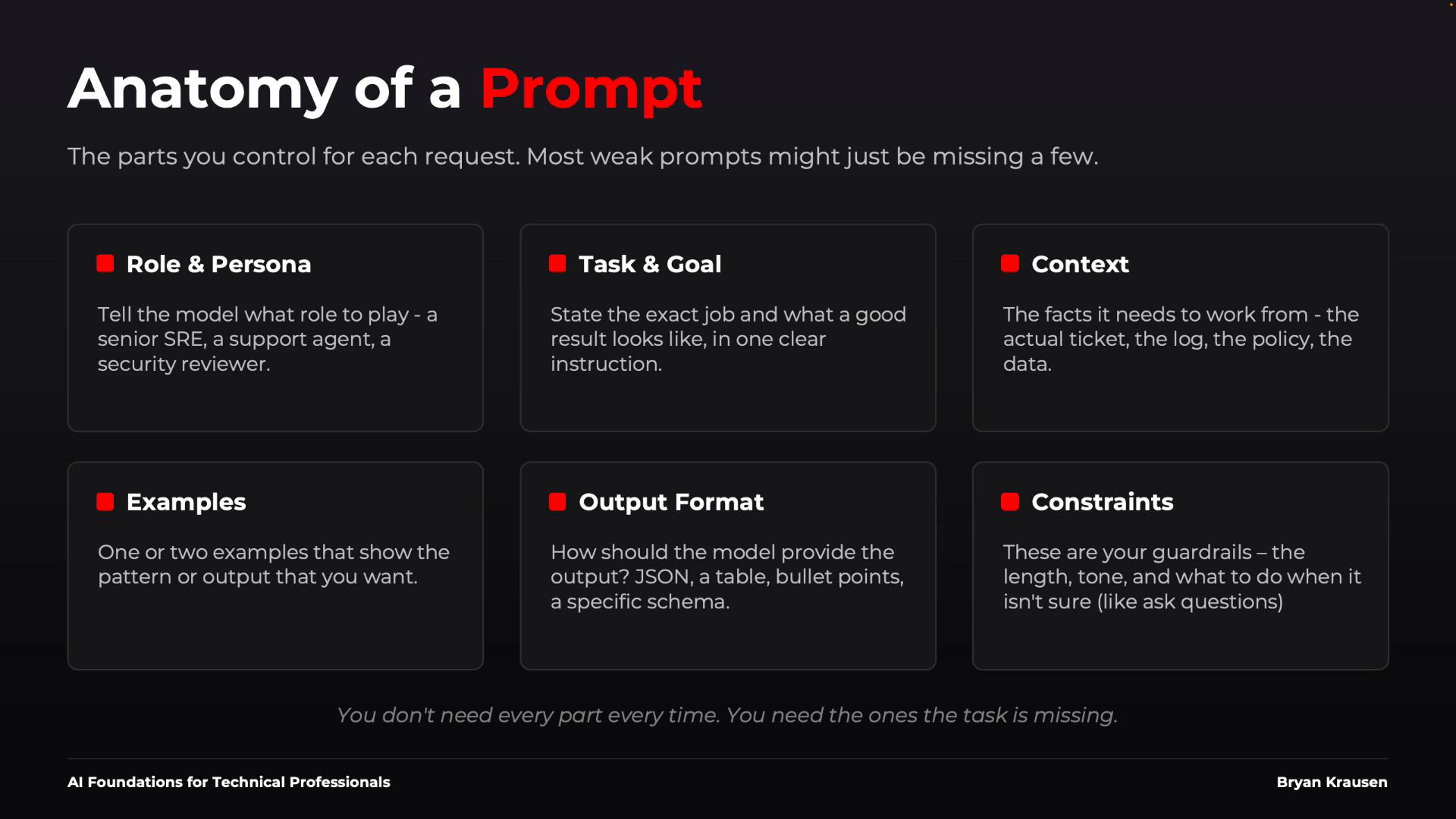 A dark-themed infographic titled "Anatomy of a Prompt" showing six labeled cards—Role & Persona, Task & Goal, Context, Examples, Output Format, and Constraints—each with brief explanatory text about building a good prompt. The design uses red accents and white text on a black background.