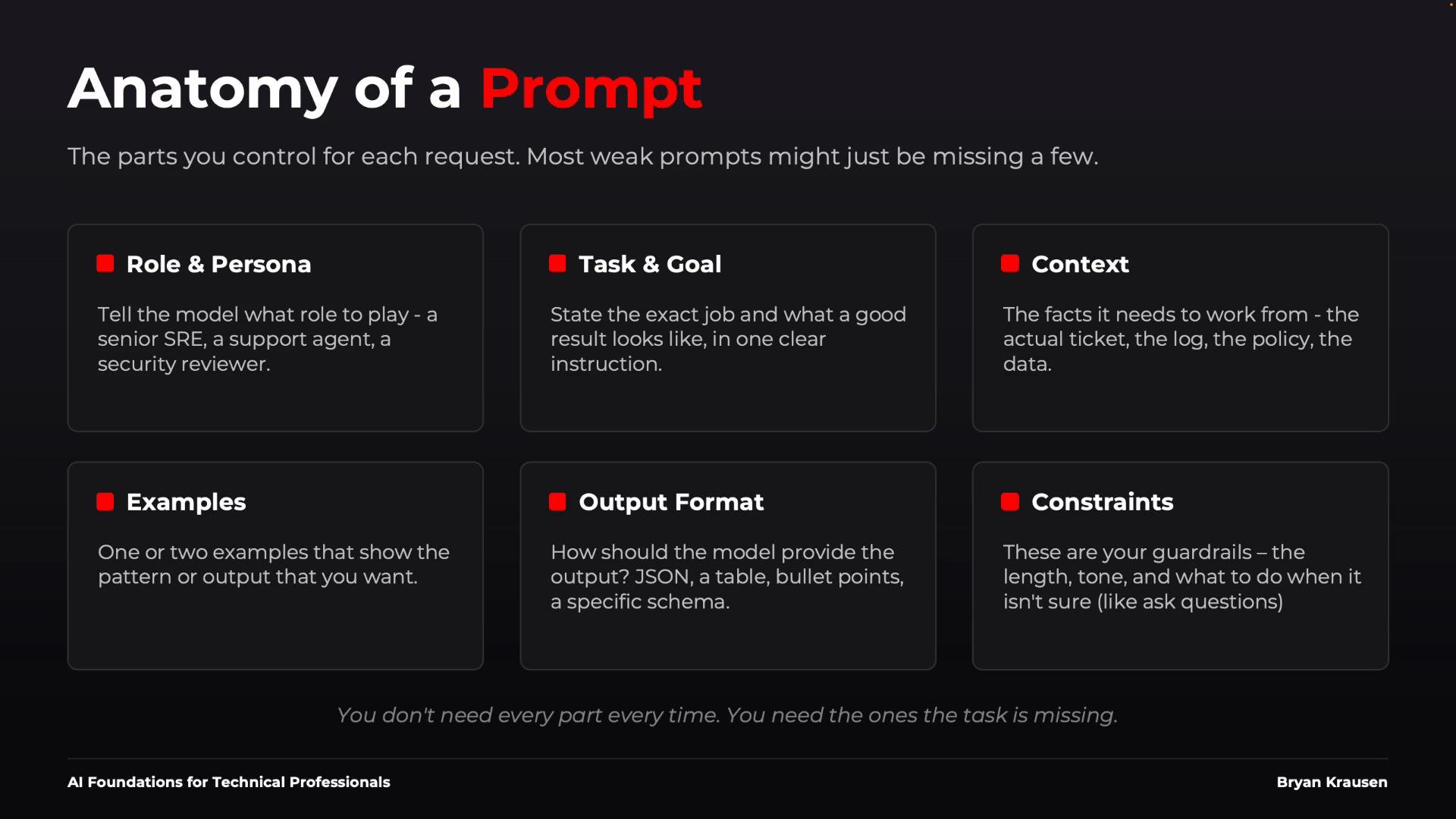 A dark-themed infographic titled "Anatomy of a Prompt" showing six labeled cards—Role & Persona, Task & Goal, Context, Examples, Output Format, and Constraints—each with brief explanatory text about building a good prompt. The design uses red accents and white text on a black background.