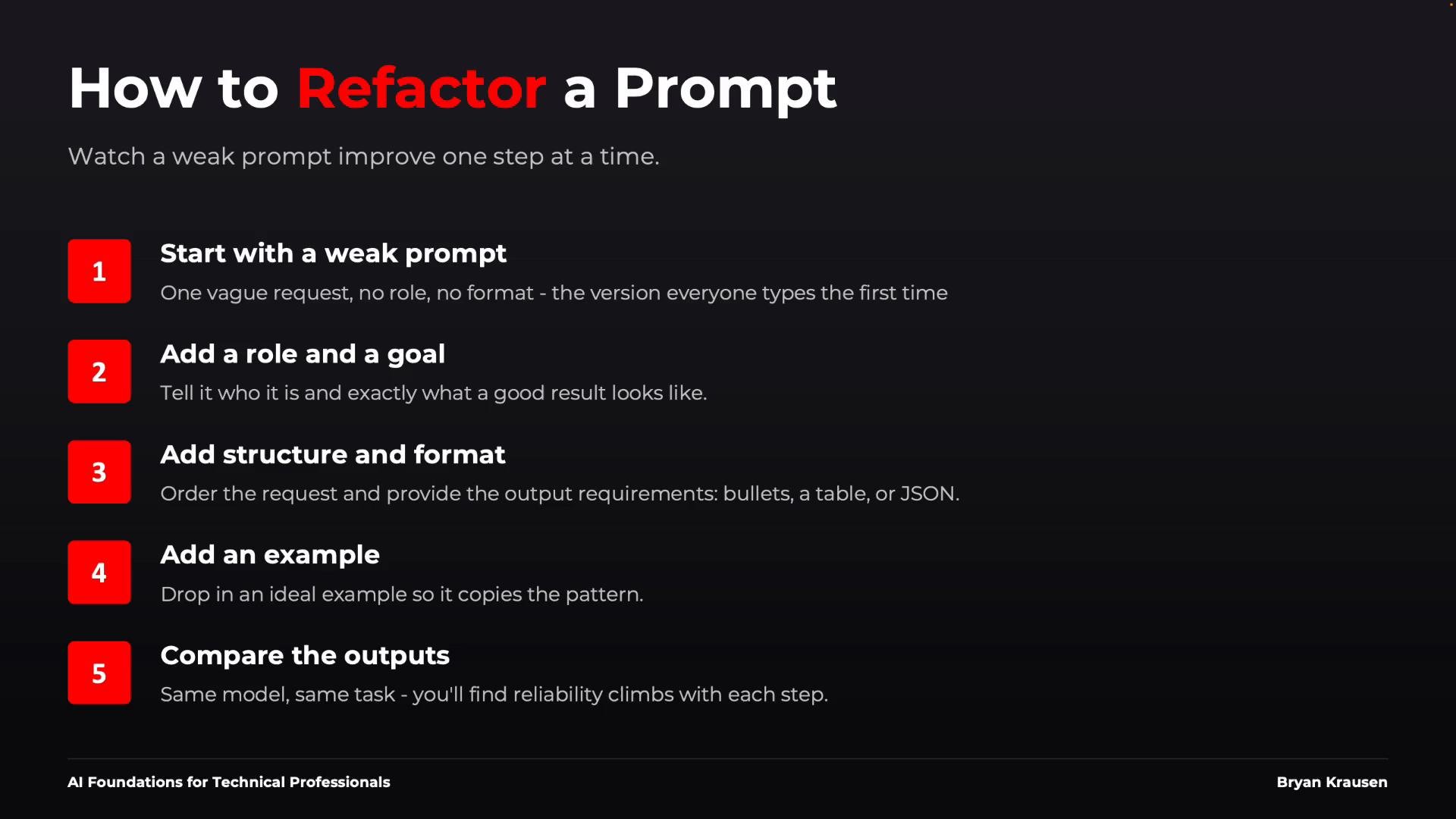 A dark-themed infographic titled "How to Refactor a Prompt" showing five numbered steps to improve prompts: start with a weak prompt, add a role and goal, add structure and format, add an example, and compare the outputs.