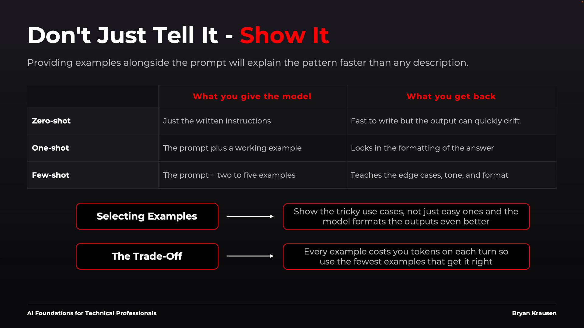 A dark-themed slide titled "Don't Just Tell It — Show It" that explains prompt examples with a table comparing zero-shot, one-shot, and few-shot inputs and outputs. Below are callouts about selecting examples and trade-offs, plus a small footer credit.