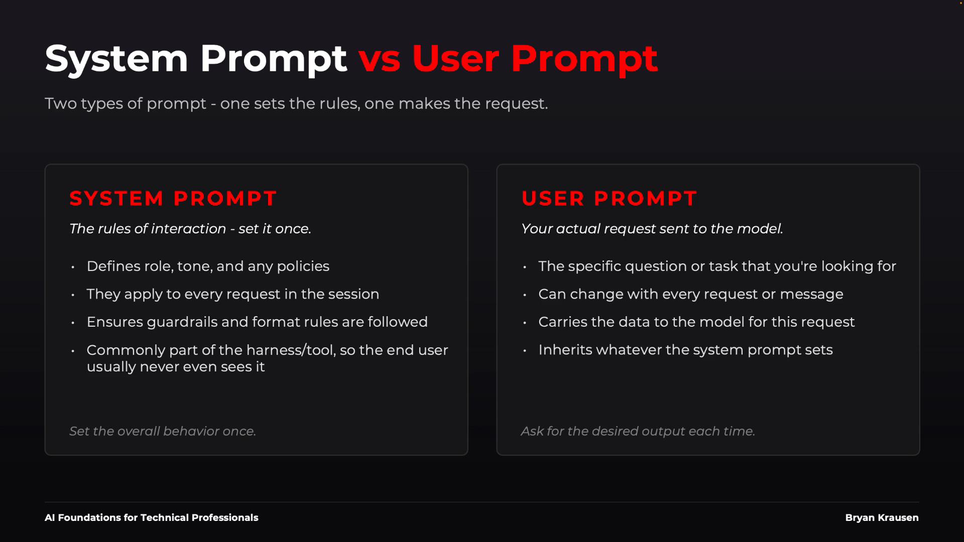 A slide titled "System Prompt vs User Prompt" that compares two types of prompts. The left panel lists system prompt rules (role, tone, guardrails, applies to the session) and the right panel describes user prompts (specific, can change, carries request data).