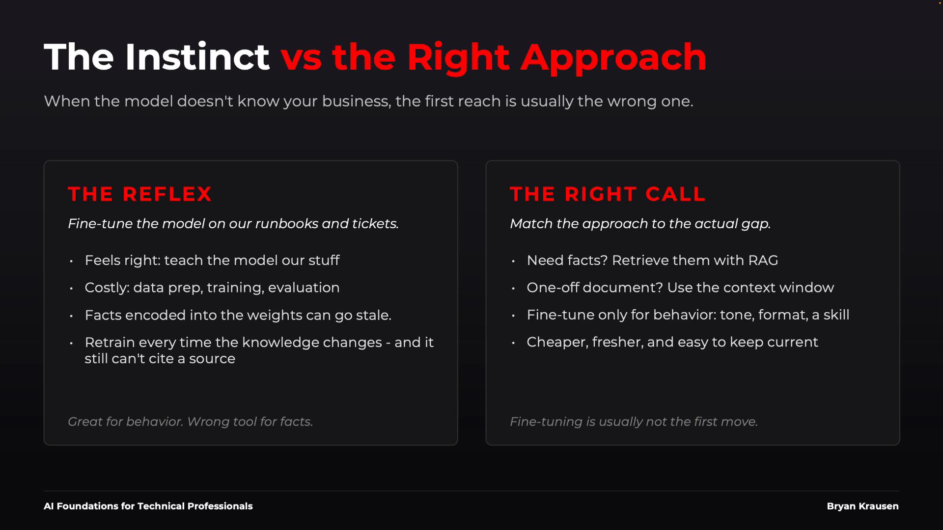 A presentation slide titled "The Instinct vs the Right Approach" comparing two strategies: "The Reflex" (fine-tune the model on runbooks/tickets) and "The Right Call" (use RAG to retrieve facts, the context window for one-off docs, and fine-tune only for behavior). The left column lists costs and downsides of fine-tuning, while the right column highlights cheaper, fresher alternatives.