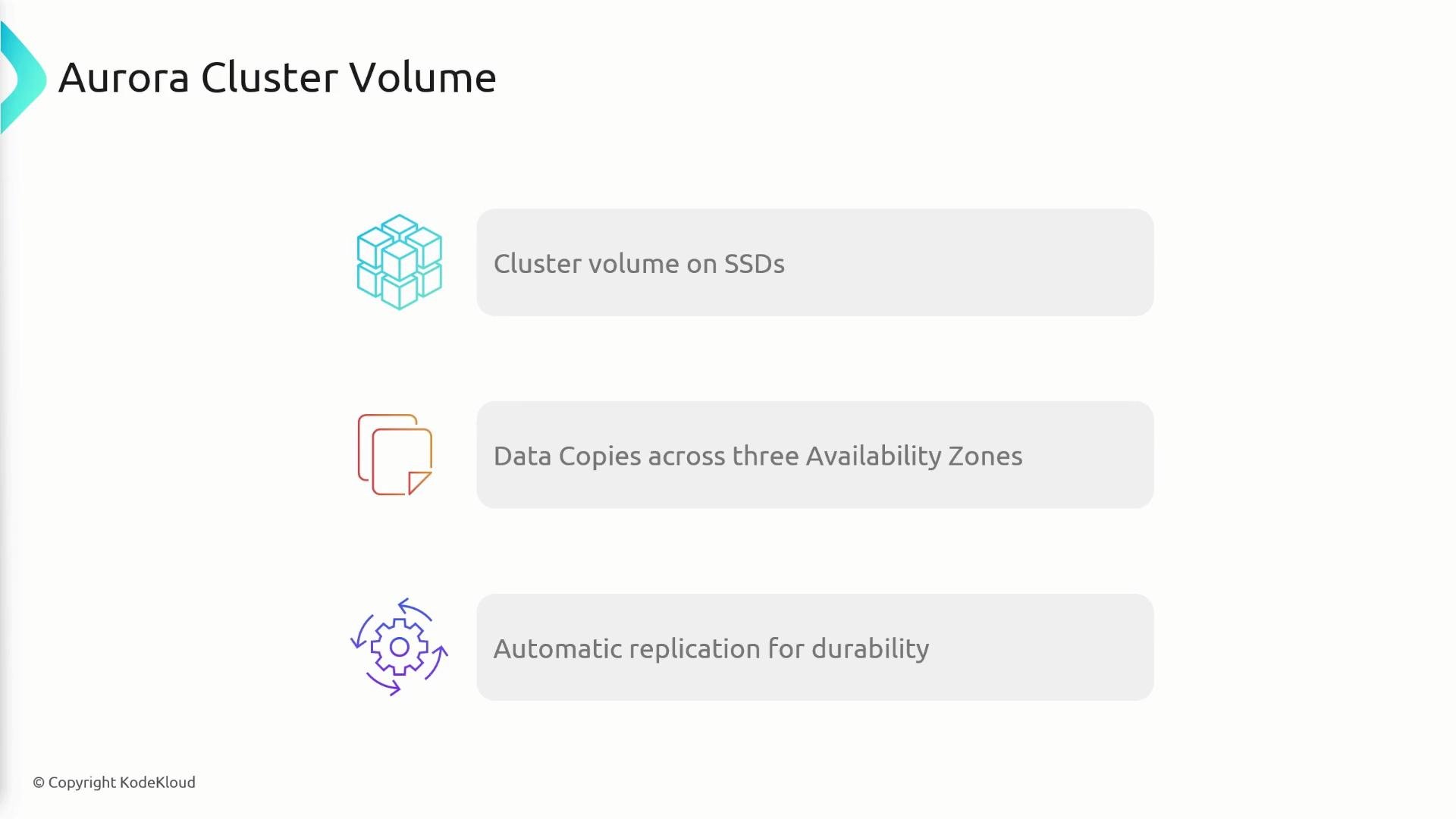 A presentation slide titled "Aurora Cluster Volume" showing three iconed items: "Cluster volume on SSDs," "Data Copies across three Availability Zones," and "Automatic replication for durability." The slide includes a KodeKloud copyright at the bottom.