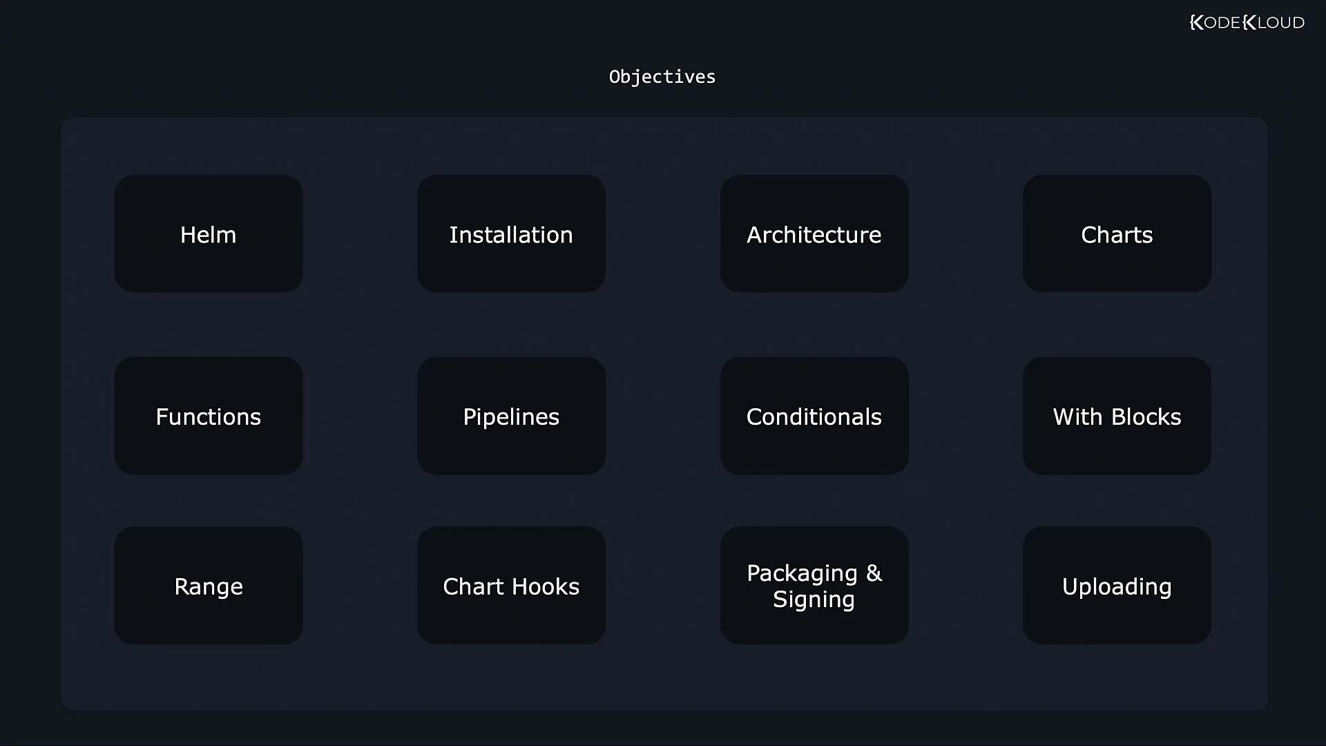 A dark presentation slide titled "Objectives" showing a grid of rounded tiles with topic names. The tiles list items like Helm, Installation, Architecture, Charts, Functions, Pipelines, Conditionals, With Blocks, Range, Chart Hooks, Packaging & Signing, and Uploading.