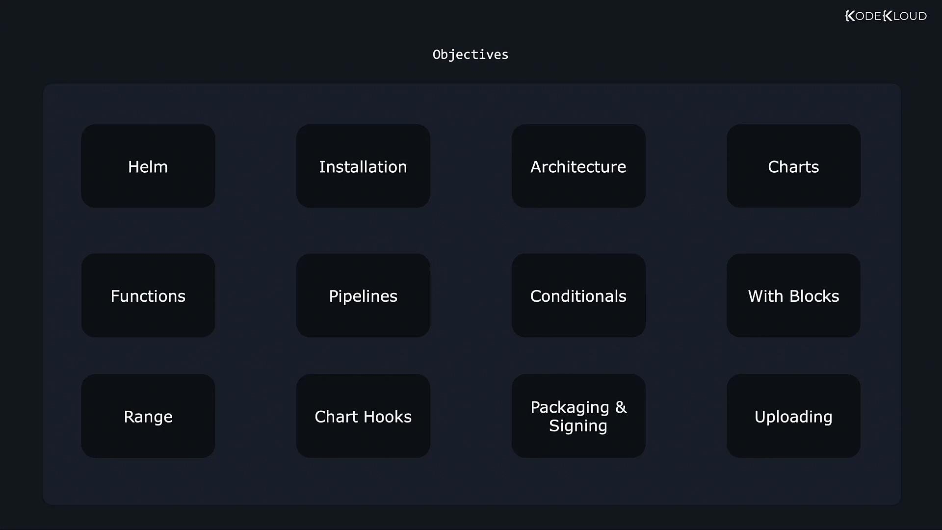 A dark presentation slide titled "Objectives" showing a grid of rounded tiles with topic names. The tiles list items like Helm, Installation, Architecture, Charts, Functions, Pipelines, Conditionals, With Blocks, Range, Chart Hooks, Packaging & Signing, and Uploading.