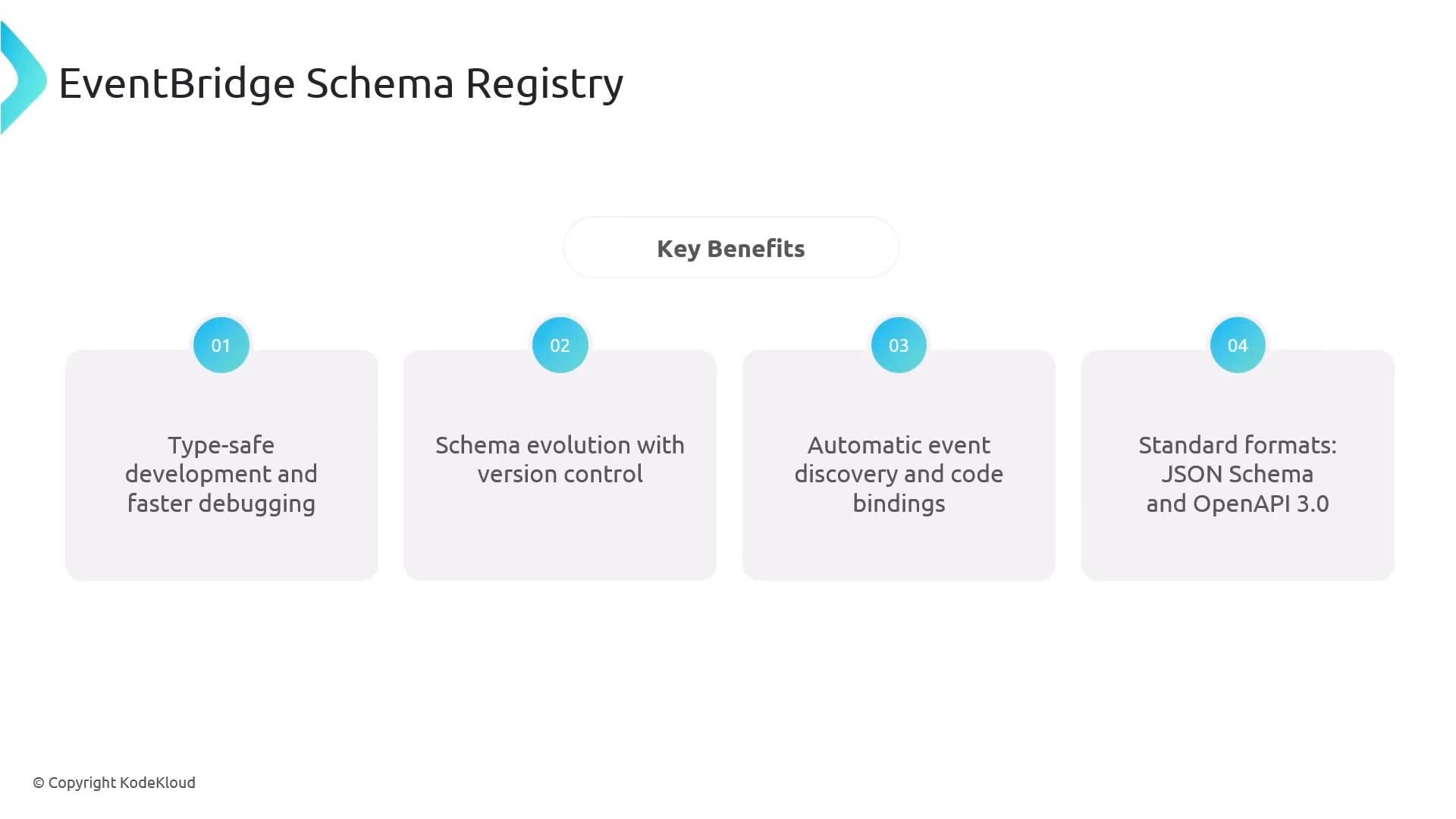 A presentation slide titled "EventBridge Schema Registry" listing four key benefits: type-safe development and faster debugging; schema evolution with version control; automatic event discovery and code bindings; and standard formats (JSON Schema and OpenAPI 3.0). The slide is branded © KodeKloud.