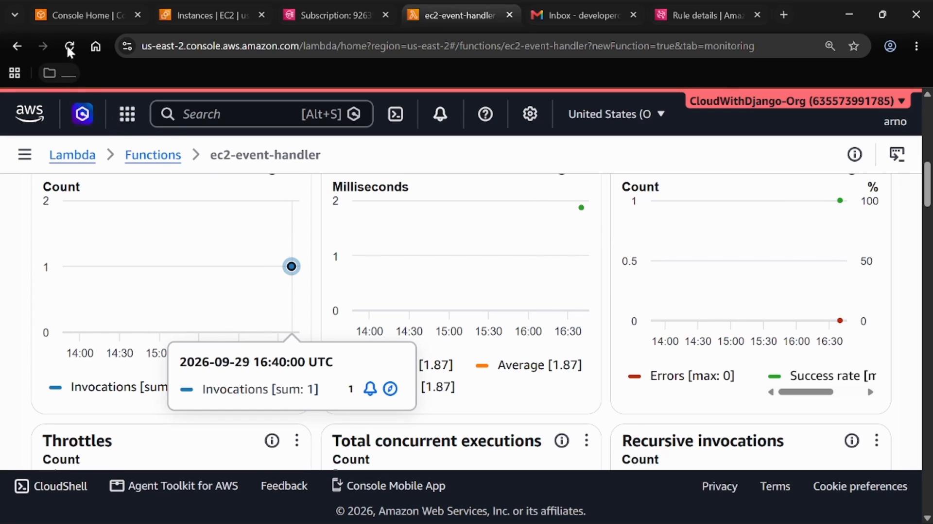 A screenshot of the AWS Management Console showing the Lambda function "ec2-event-handler" monitoring dashboard. The image displays metric charts (invocations, duration in milliseconds, errors/success rate, throttles) with a tooltip for an invocation at 2026-09-29 16:40:00 UTC.