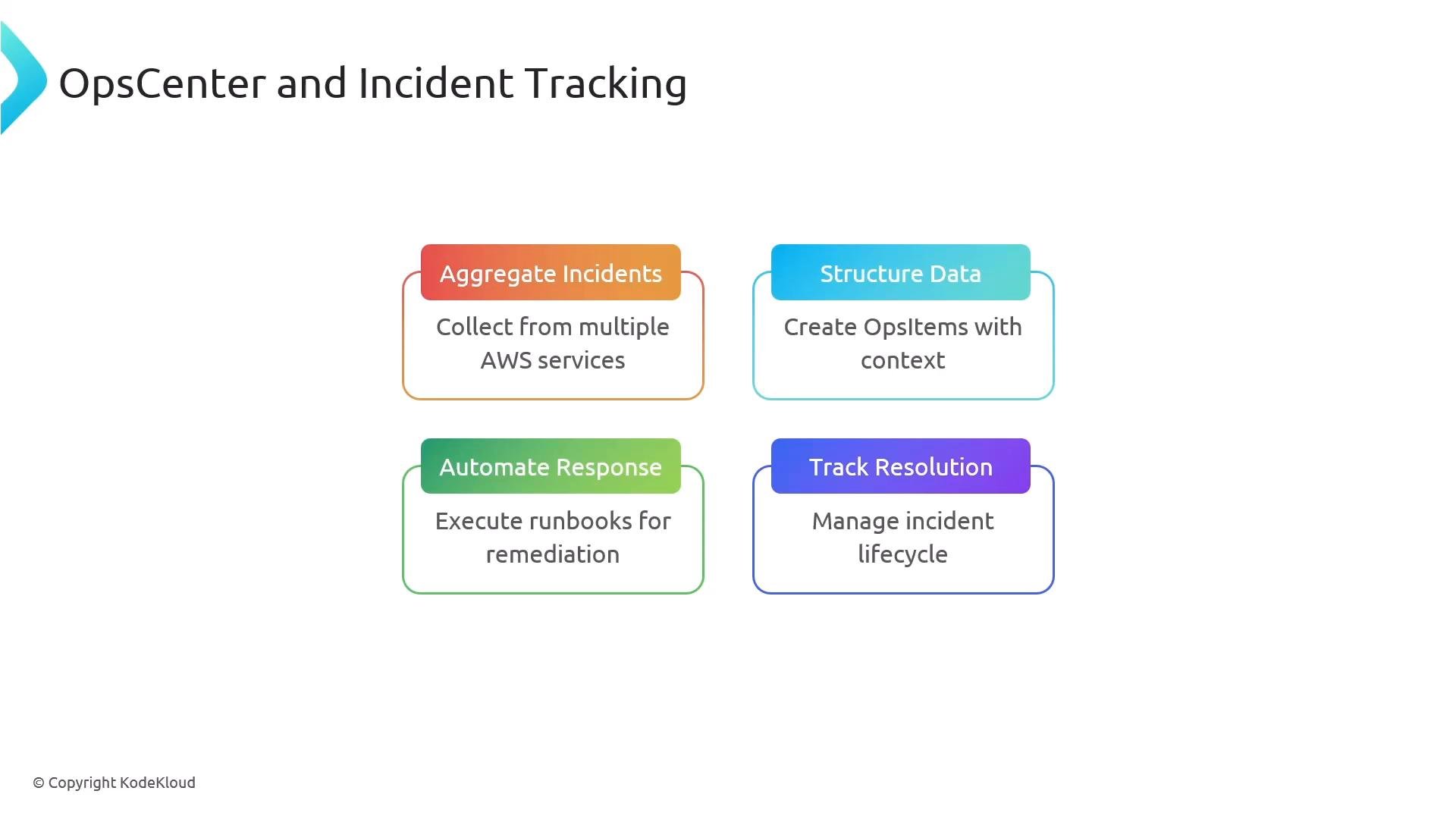A slide titled "OpsCenter and Incident Tracking" showing four colored boxes: Aggregate Incidents (collect from multiple AWS services), Structure Data (create OpsItems with context), Automate Response (execute runbooks for remediation), and Track Resolution (manage incident lifecycle).