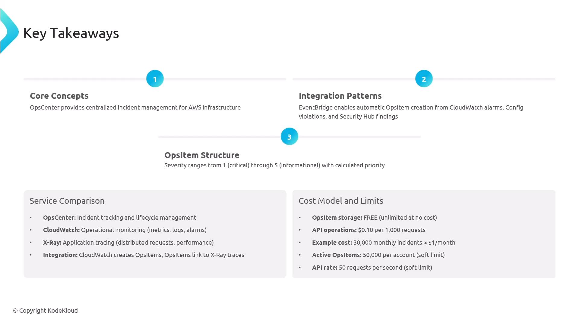 A presentation slide titled "Key Takeaways" that summarizes OpsCenter with three numbered points (Core Concepts, Integration Patterns, OpsItem Structure) and two panels below for Service Comparison and Cost Model & Limits. The slide is branded with a KodeKloud copyright.