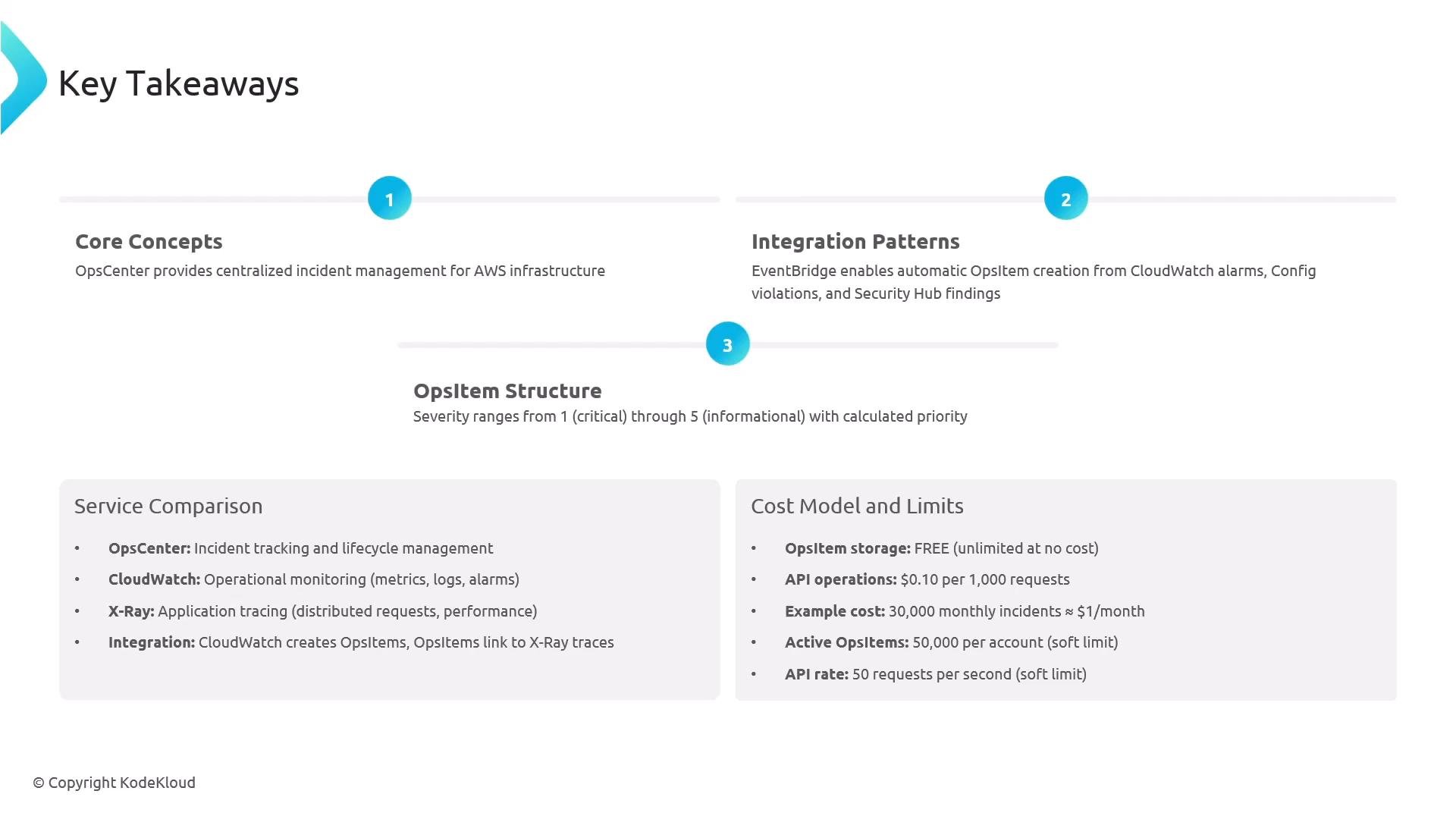 A presentation slide titled "Key Takeaways" that summarizes OpsCenter with three numbered points (Core Concepts, Integration Patterns, OpsItem Structure) and two panels below for Service Comparison and Cost Model & Limits. The slide is branded with a KodeKloud copyright.