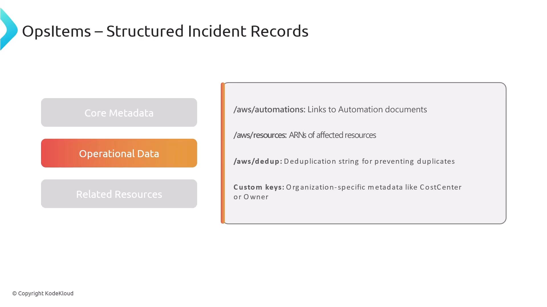 A presentation slide titled "OpsItems – Structured Incident Records" that shows three categories (Core Metadata, Operational Data, Related Resources). The right side lists example operational data keys like /aws/automations, /aws/resources, /aws/dedup and custom organization-specific keys.