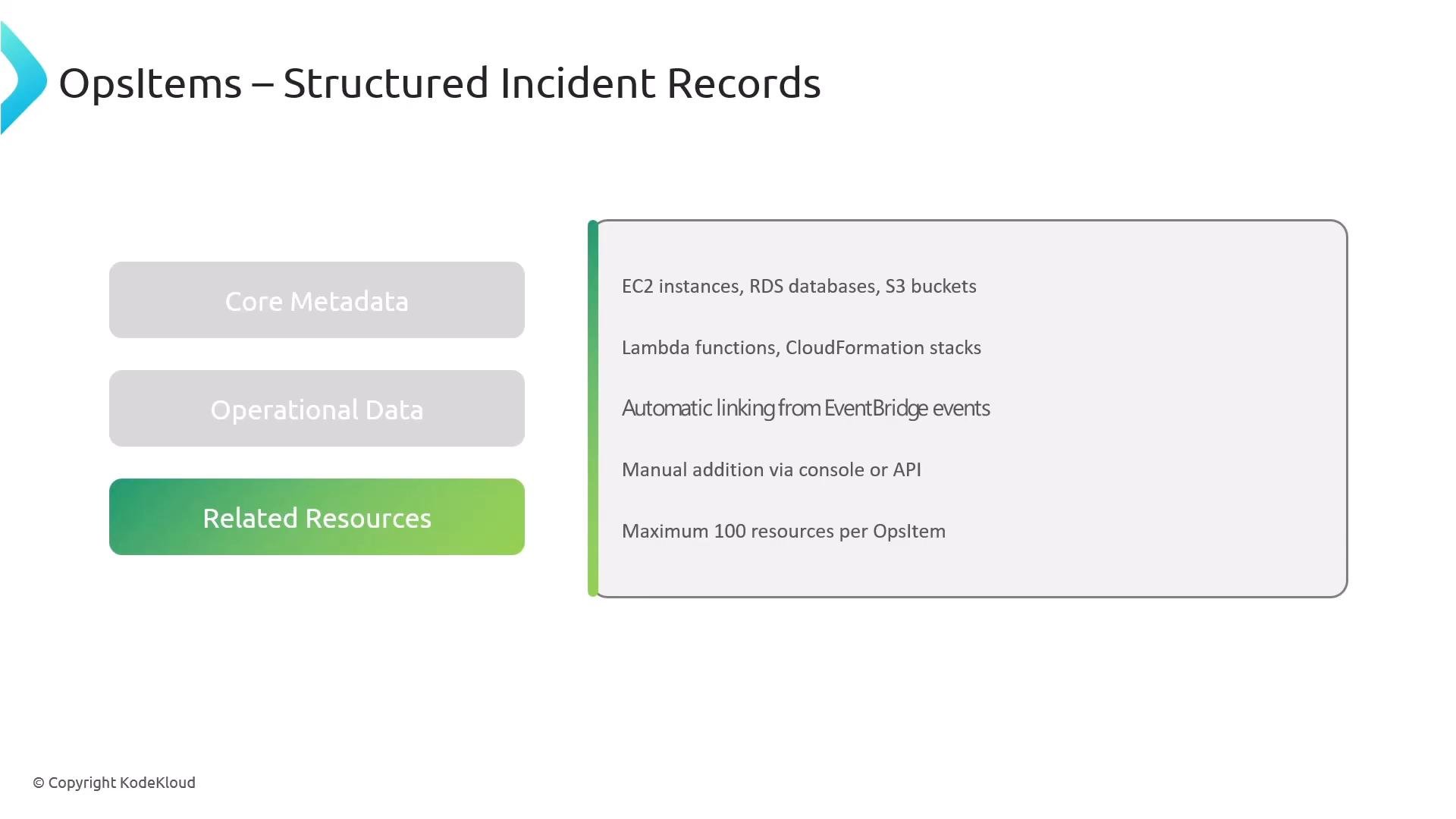 A presentation slide titled "OpsItems – Structured Incident Records" showing three categories (Core Metadata, Operational Data, Related Resources) and a list describing related resources like EC2, RDS, S3, Lambda, CloudFormation, EventBridge linking, manual addition via console/API, and a 100-resource limit per OpsItem. The slide is copyrighted by KodeKloud.