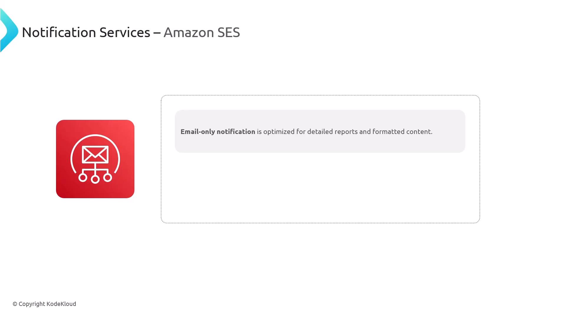 A presentation slide titled "Notification Services – Amazon SES" with a red icon showing an email/network symbol on the left. A callout on the right says, "Email-only notification is optimized for detailed reports and formatted content."