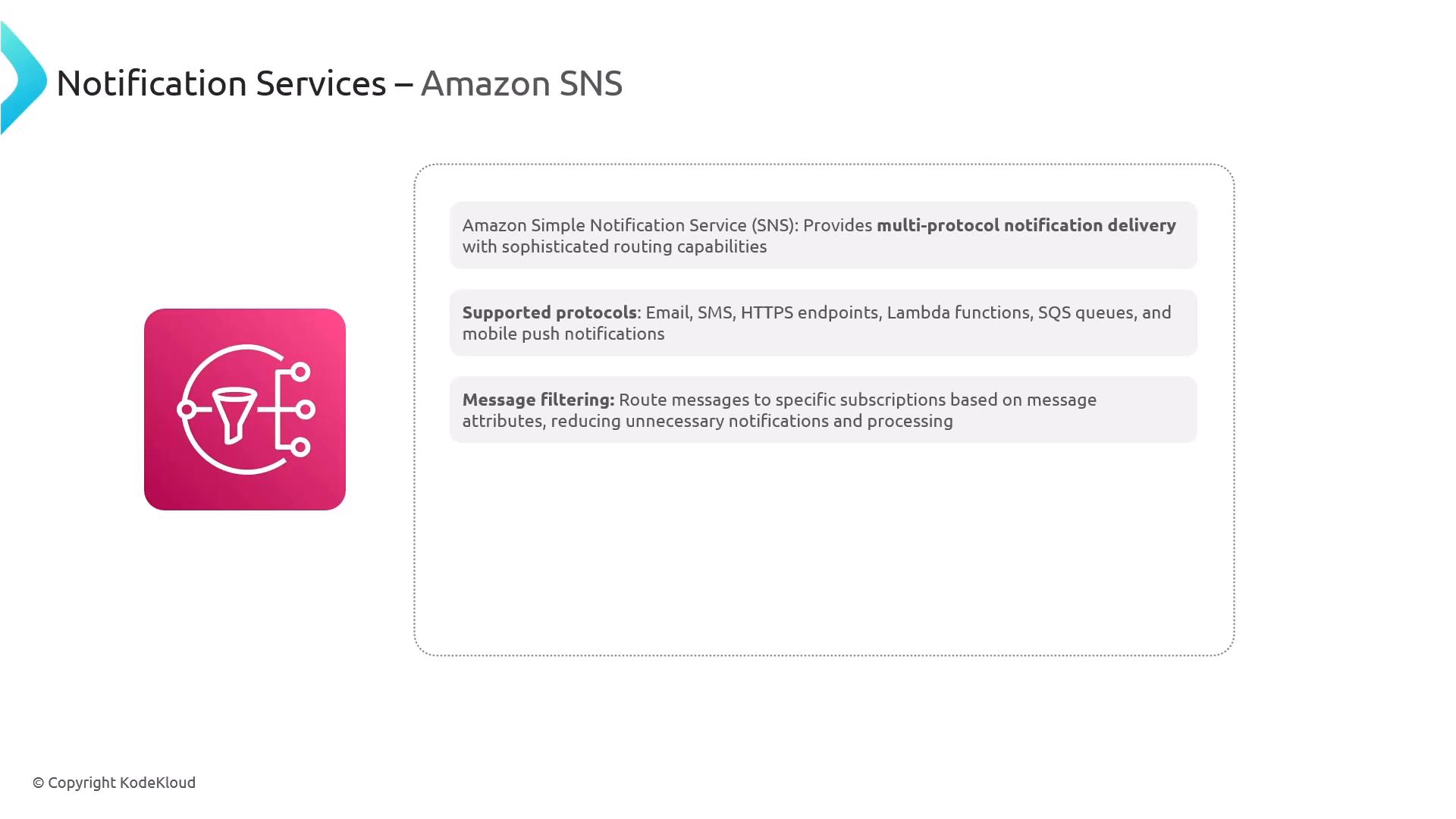 A slide titled "Notification Services – Amazon SNS" summarizing Amazon Simple Notification Service's multi-protocol notification delivery, supported protocols (Email, SMS, HTTPS, Lambda, SQS, mobile push) and message-filtering features. A pink icon with a funnel-and-nodes graphic appears on the left.