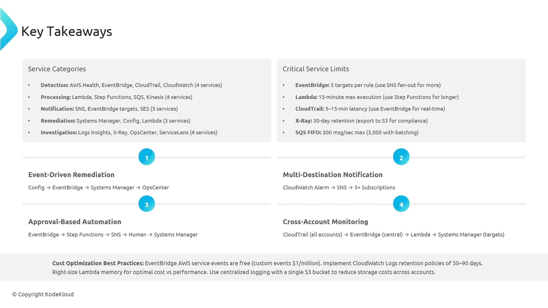 A presentation slide titled "Key Takeaways" summarizing AWS service categories and critical service limits. It also shows example patterns like event-driven remediation, multi-destination notification, approval-based automation, cross-account monitoring, and a brief cost-optimization note.
