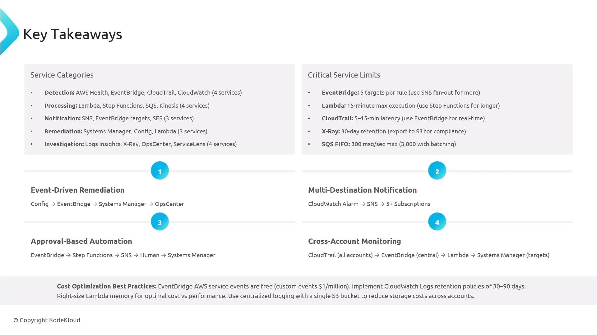 A presentation slide titled "Key Takeaways" summarizing AWS service categories and critical service limits. It also shows example patterns like event-driven remediation, multi-destination notification, approval-based automation, cross-account monitoring, and a brief cost-optimization note.