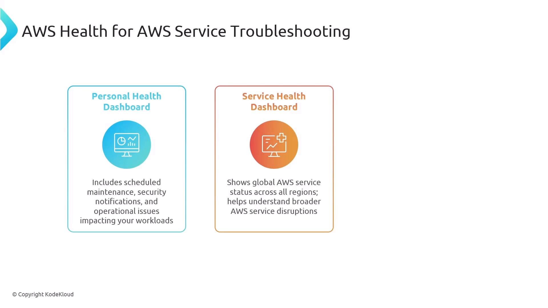 An infographic titled "AWS Health for AWS Service Troubleshooting" comparing two panels. The left panel describes the Personal Health Dashboard (scheduled maintenance and security/operational notifications) and the right panel describes the Service Health Dashboard (global AWS service status across regions).