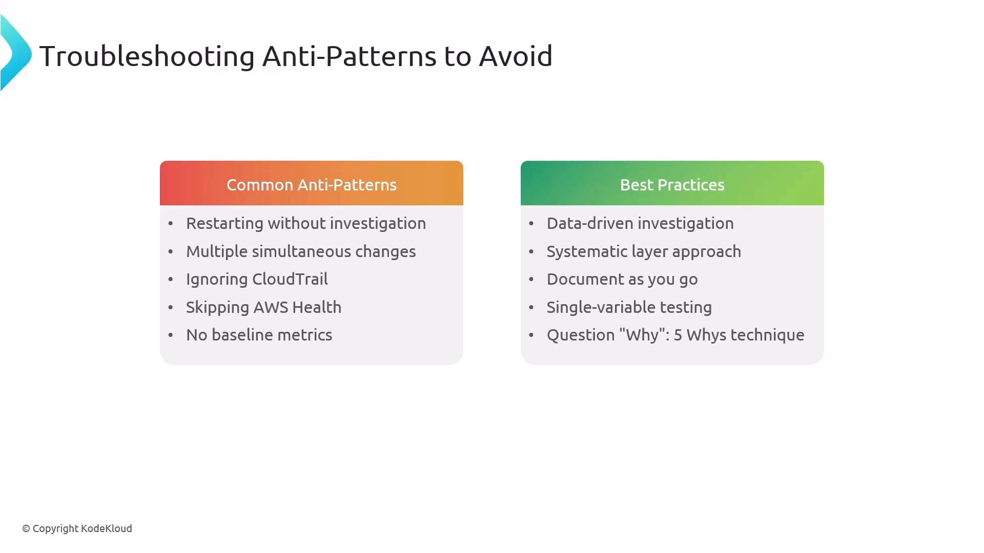 A presentation slide titled "Troubleshooting Anti‑Patterns to Avoid" with two columns: "Common Anti‑Patterns" and "Best Practices." The anti‑patterns list things like restarting without investigation, multiple simultaneous changes, ignoring CloudTrail, skipping AWS Health, and no baseline metrics, while the best practices list data‑driven investigation, a systematic layer approach, documenting as you go, single‑variable testing, and the 5 Whys.