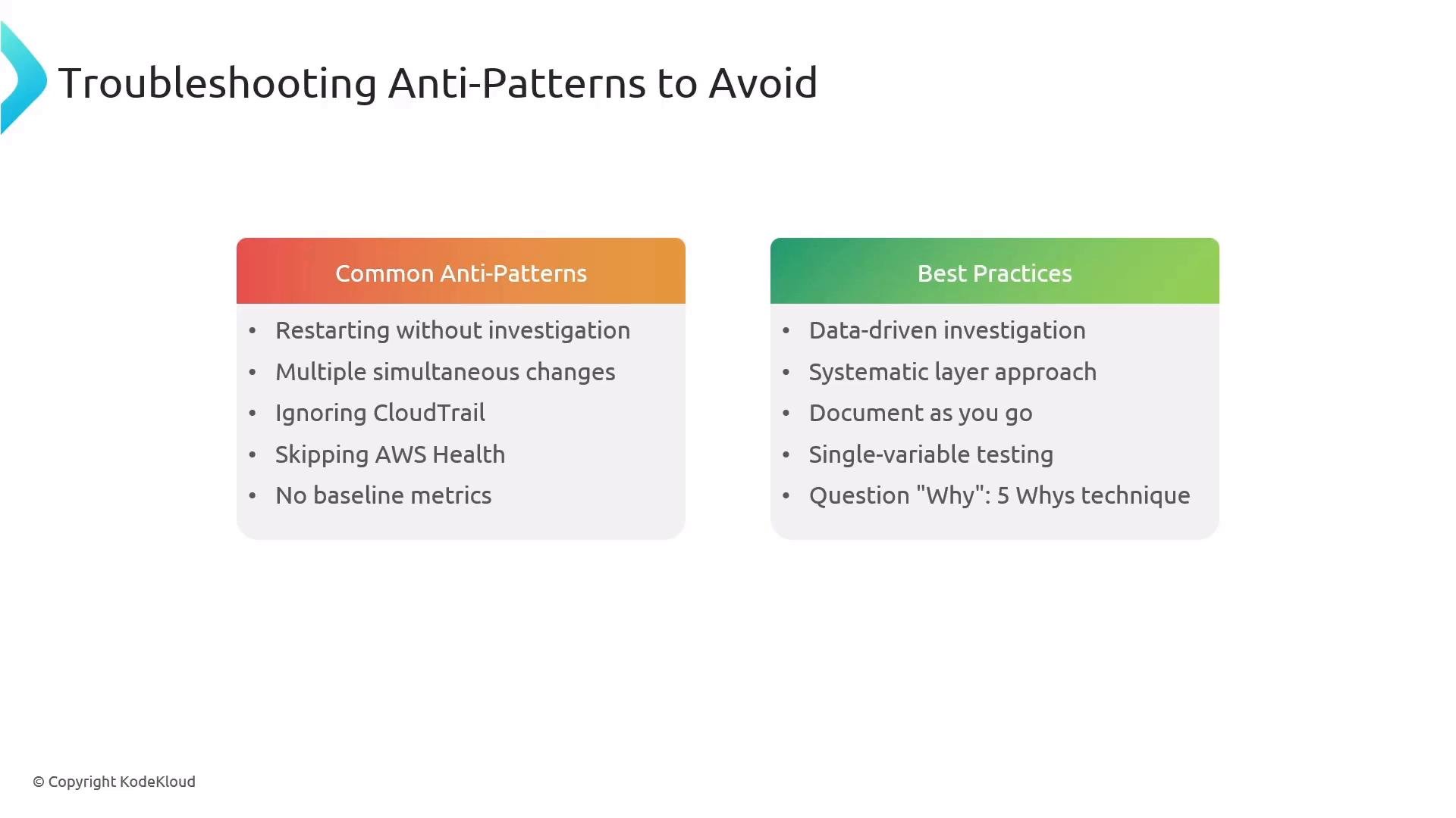 A presentation slide titled "Troubleshooting Anti‑Patterns to Avoid" with two columns: "Common Anti‑Patterns" and "Best Practices." The anti‑patterns list things like restarting without investigation, multiple simultaneous changes, ignoring CloudTrail, skipping AWS Health, and no baseline metrics, while the best practices list data‑driven investigation, a systematic layer approach, documenting as you go, single‑variable testing, and the 5 Whys.