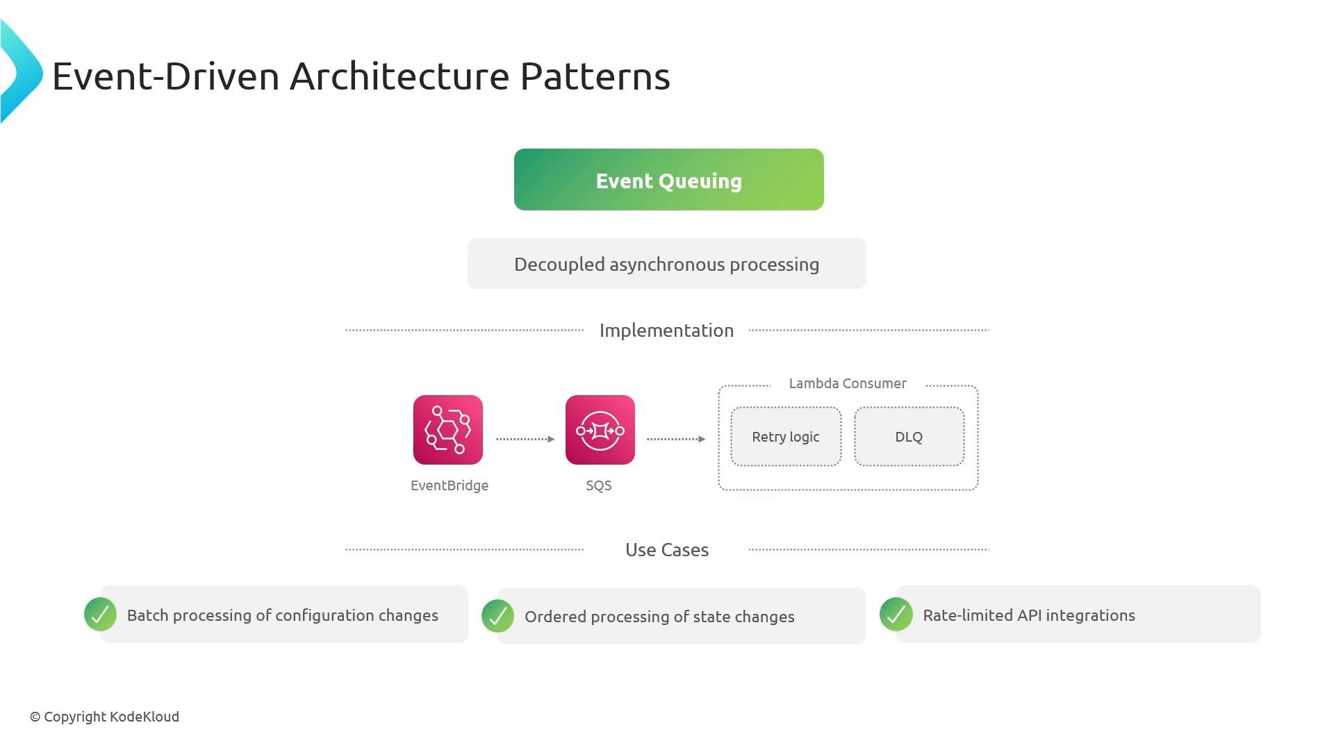 A slide titled "Event-Driven Architecture Patterns" showing the "Event Queuing" pattern. It diagrams EventBridge -> SQS -> Lambda consumer (with retry logic and DLQ) and lists related use cases like batch processing, ordered state changes, and rate-limited API integrations.