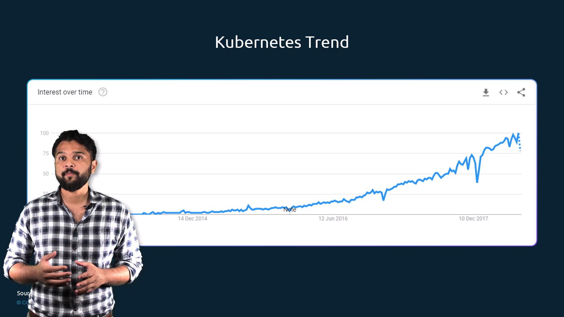A presenter stands in front of a slide titled "Kubernetes Trend" that shows a line chart of rising interest over time. The chart displays a steadily increasing blue trend line with recent peaks.