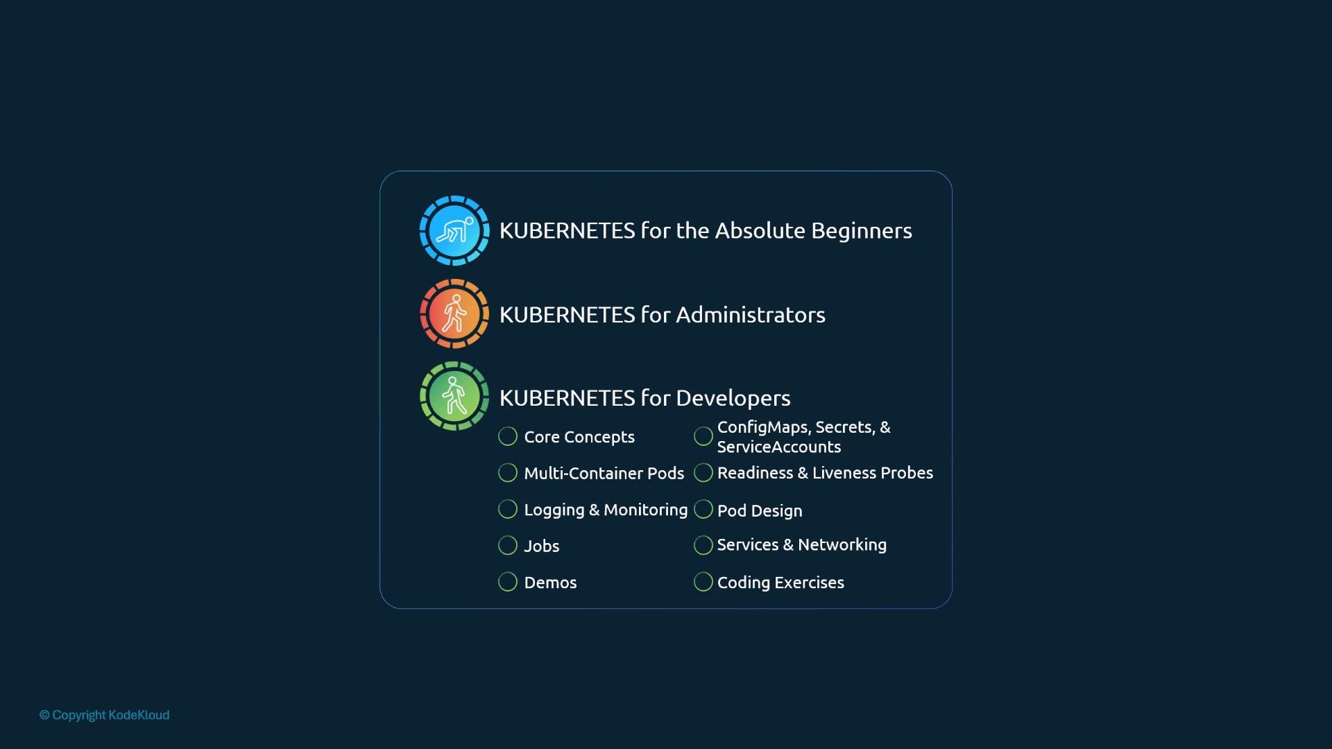 An infographic showing three Kubernetes course tracks—"Kubernetes for the Absolute Beginners," "Kubernetes for Administrators," and "Kubernetes for Developers"—each with a colored circular icon. The developers track includes a checklist of topics like core concepts, multi-container pods, logging & monitoring, probes, services/networking, and coding exercises.