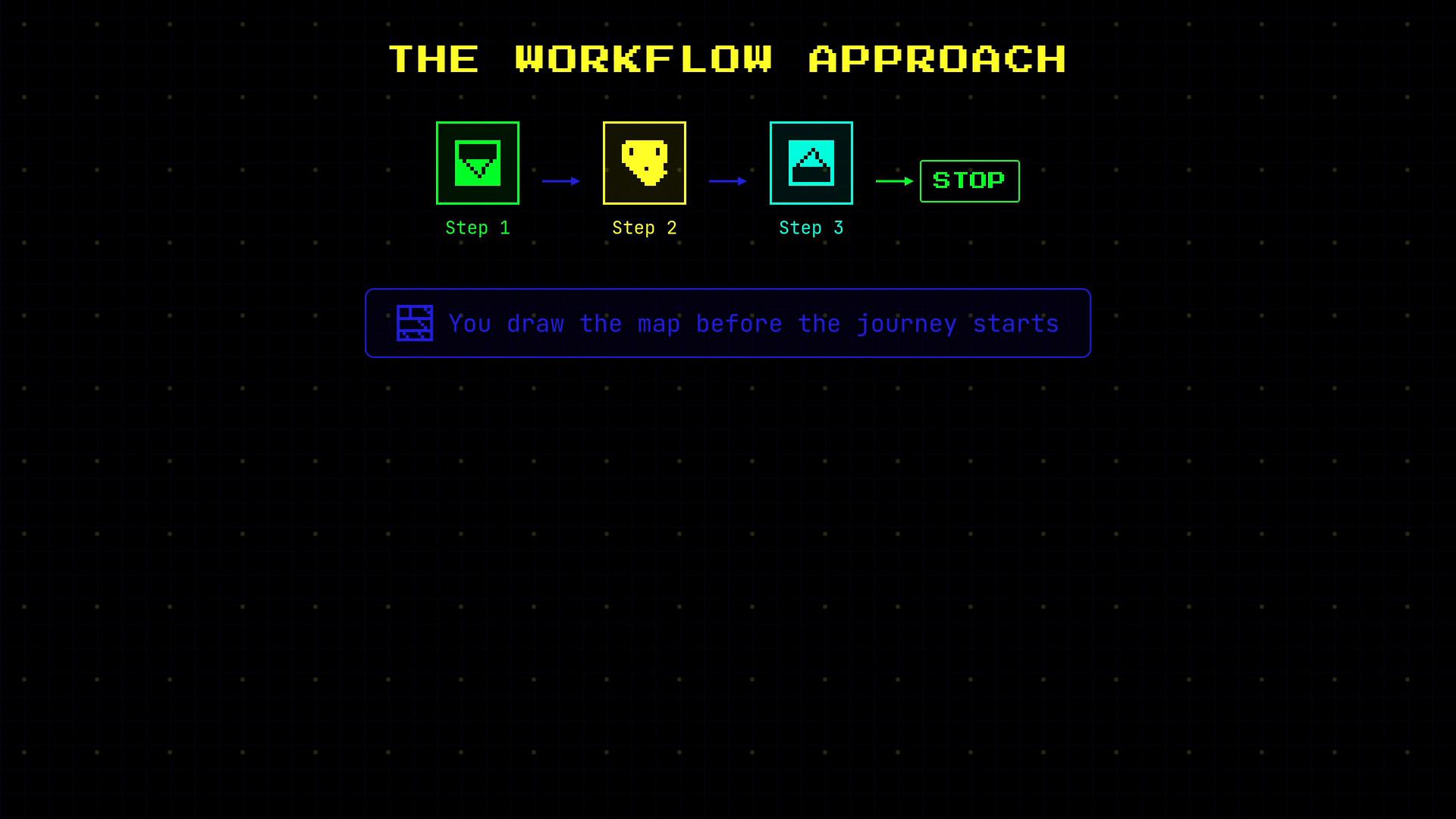A retro neon-style infographic titled "THE WORKFLOW APPROACH" showing three sequential steps (Step 1 → Step 2 → Step 3 → STOP) with pixel icons and a caption box that reads "You draw the map before the journey starts."
