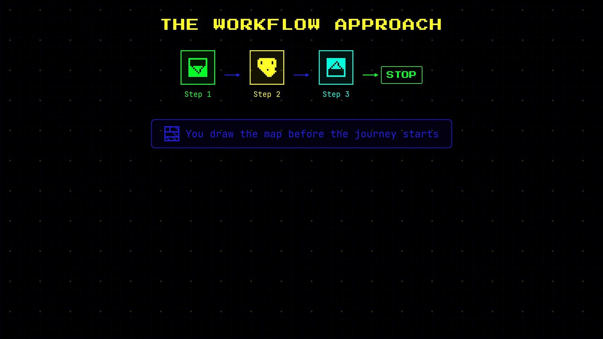 A retro neon-style infographic titled "THE WORKFLOW APPROACH" showing three sequential steps (Step 1 → Step 2 → Step 3 → STOP) with pixel icons and a caption box that reads "You draw the map before the journey starts."