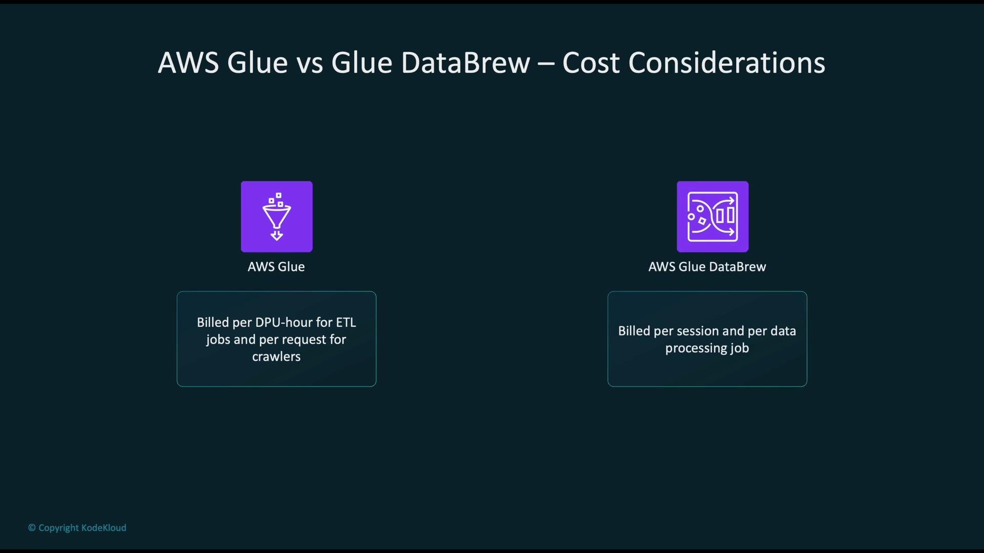 The image compares the cost considerations of AWS Glue and AWS Glue DataBrew, highlighting their billing methods. AWS Glue is billed per DPU-hour for ETL jobs and per request for crawlers, while DataBrew is billed per session and per data processing job.