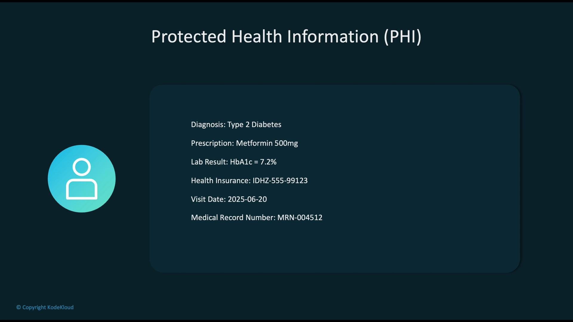 The image is an example of Protected Health Information (PHI) that includes details such as a diagnosis of Type 2 Diabetes, a prescription for Metformin 500mg, lab results, health insurance information, visit date, and a medical record number.