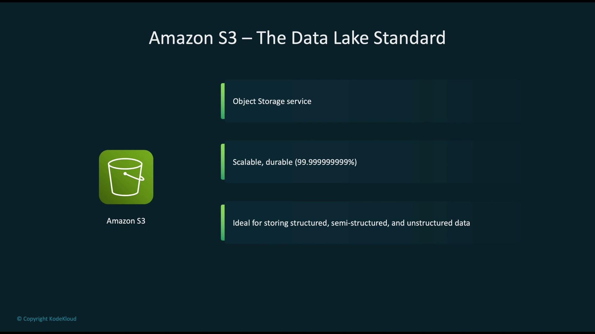 The image describes Amazon S3 as a scalable and durable object storage service ideal for storing structured, semi-structured, and unstructured data, boasting a high durability rate of 99.999999999%.