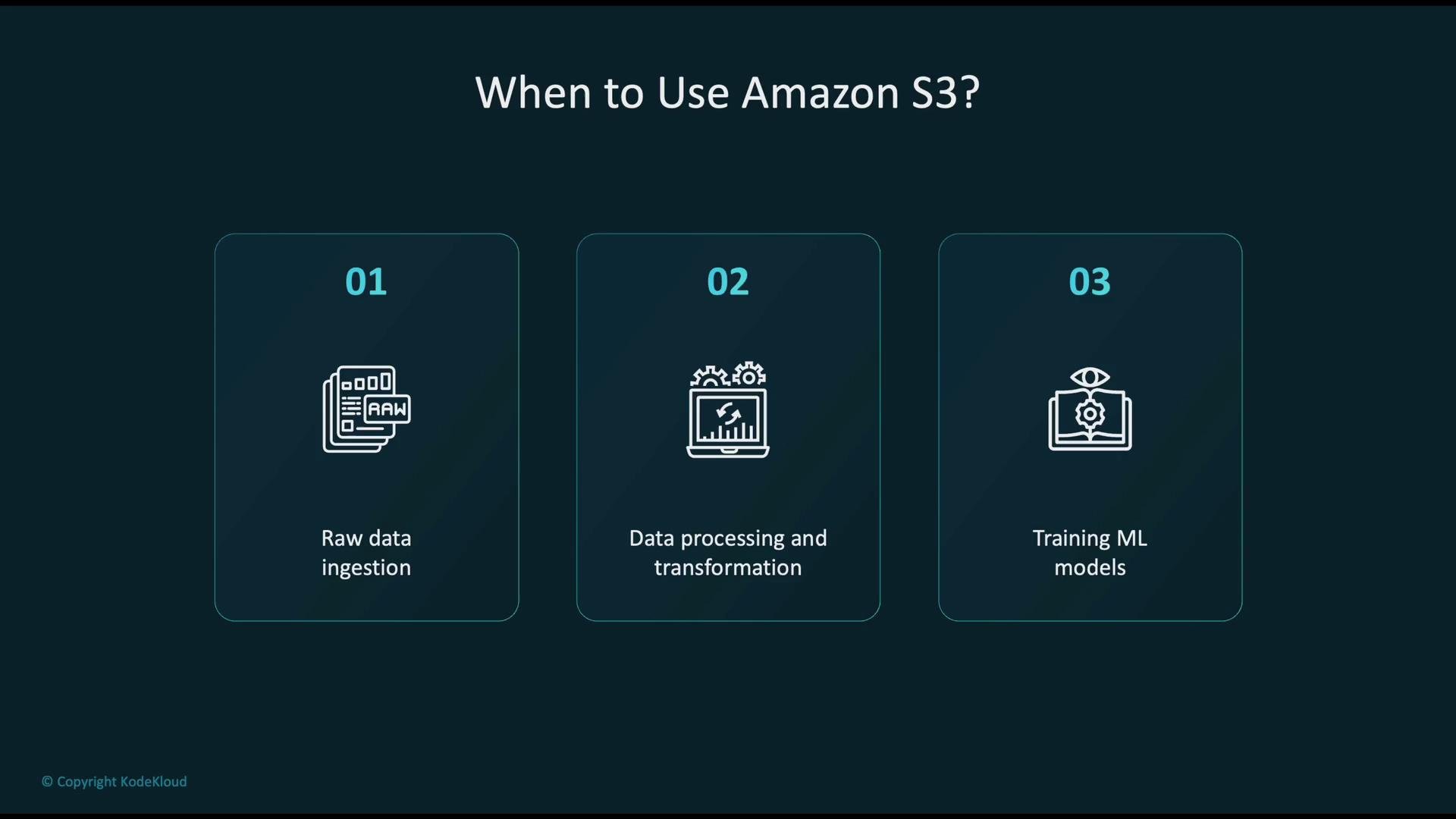 The image lists three use cases for Amazon S3: raw data ingestion, data processing and transformation, and training ML models.